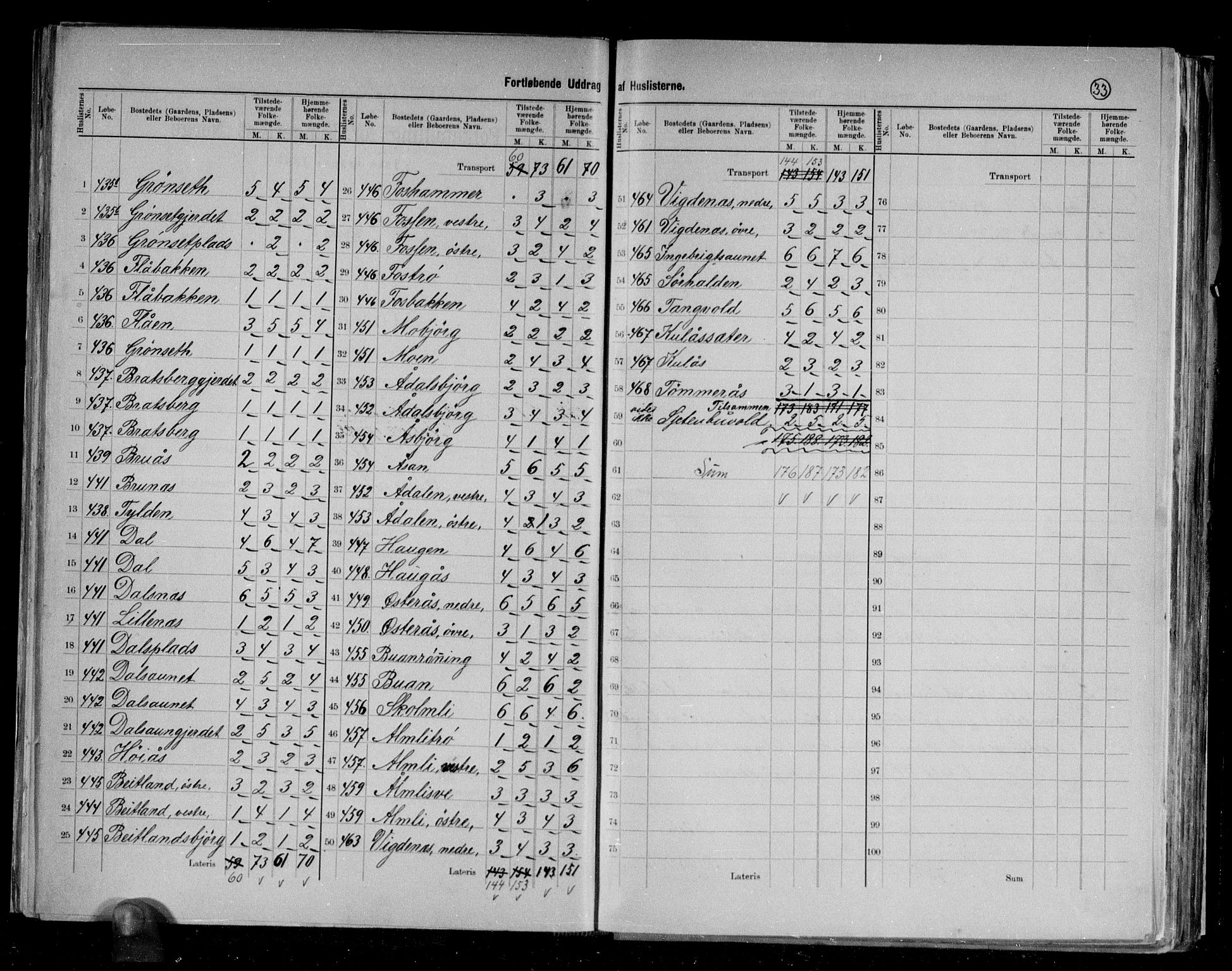 RA, 1891 census for 1712 Hegra, 1891, p. 16