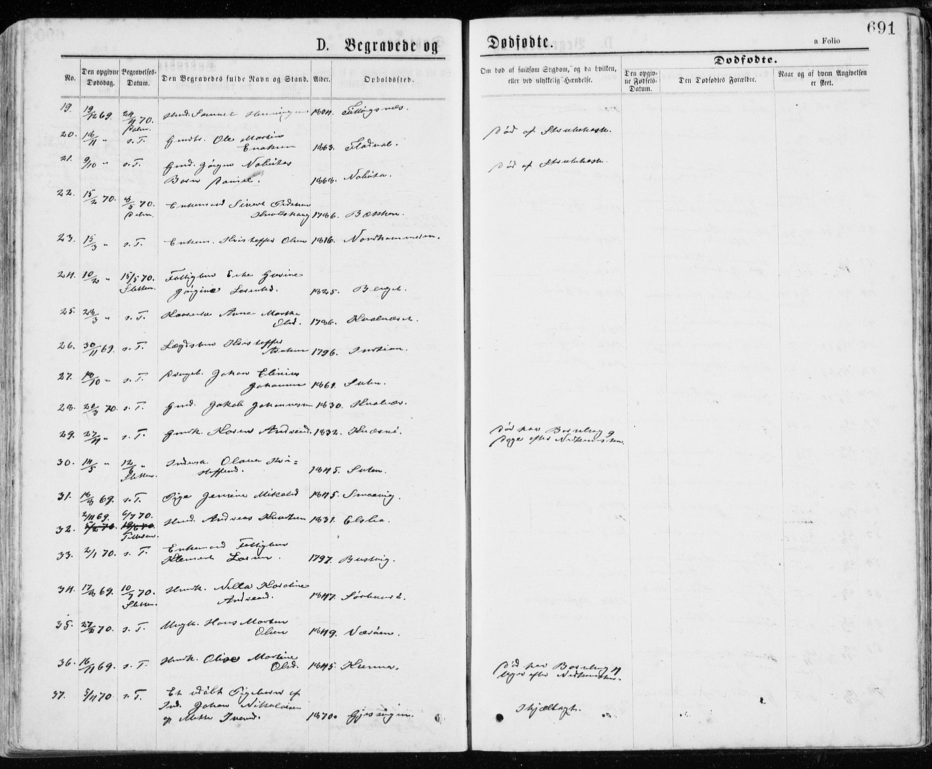 Ministerialprotokoller, klokkerbøker og fødselsregistre - Sør-Trøndelag, SAT/A-1456/640/L0576: Parish register (official) no. 640A01, 1846-1876, p. 691