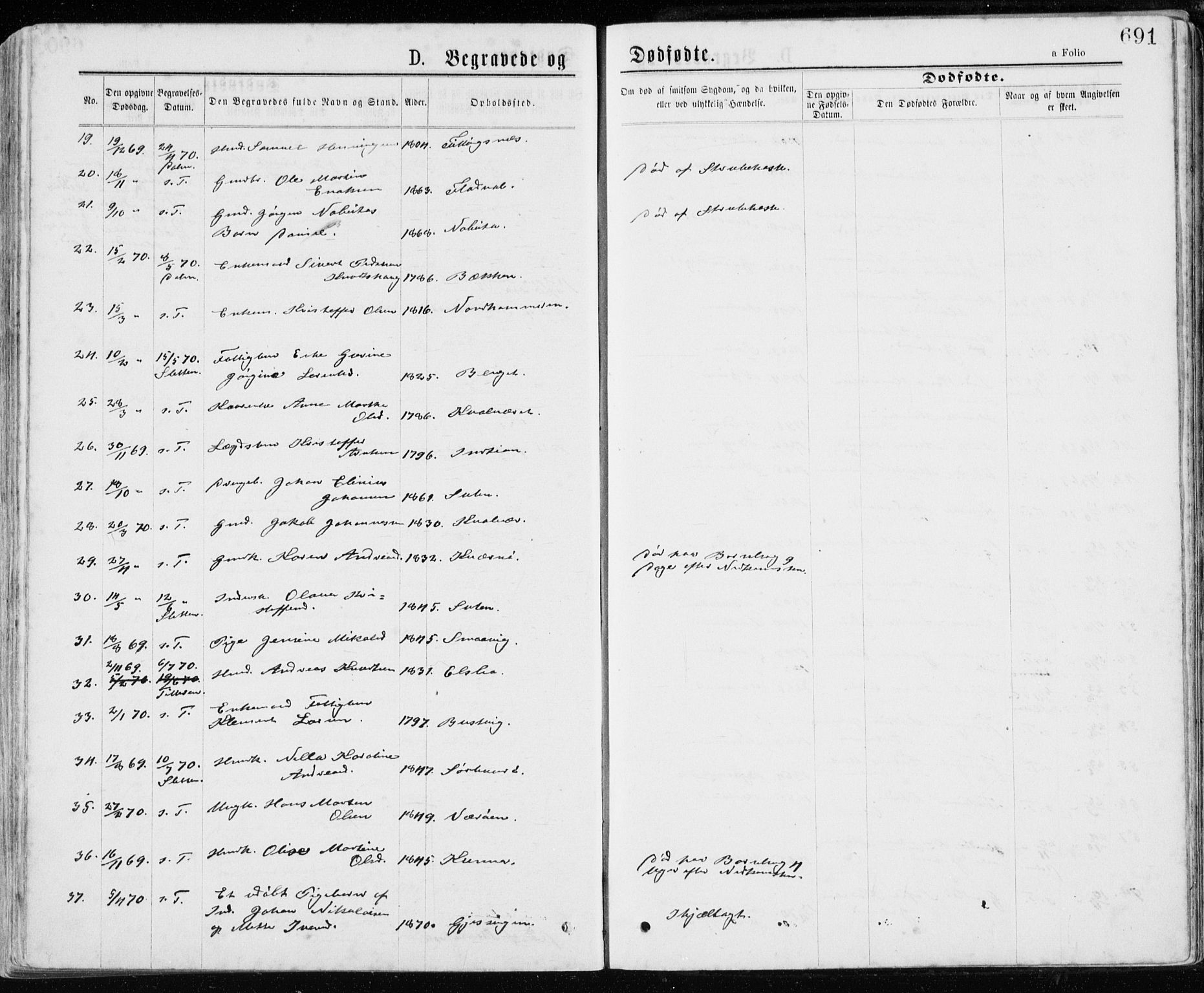 Ministerialprotokoller, klokkerbøker og fødselsregistre - Sør-Trøndelag, AV/SAT-A-1456/640/L0576: Parish register (official) no. 640A01, 1846-1876, p. 691