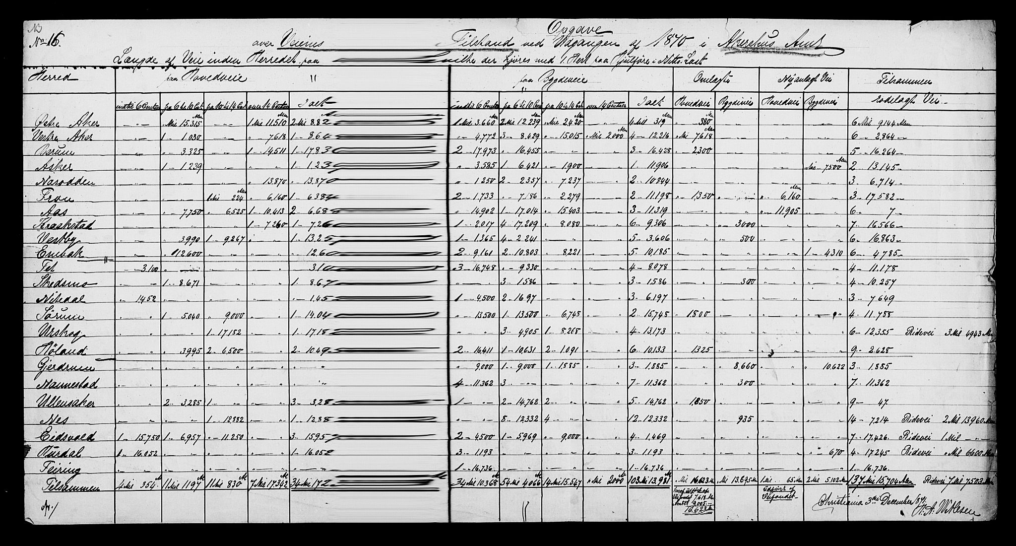 Statistisk sentralbyrå, Næringsøkonomiske emner, Generelt - Amtmennenes femårsberetninger, AV/RA-S-2233/F/Fa/L0029: --, 1866-1870, p. 15