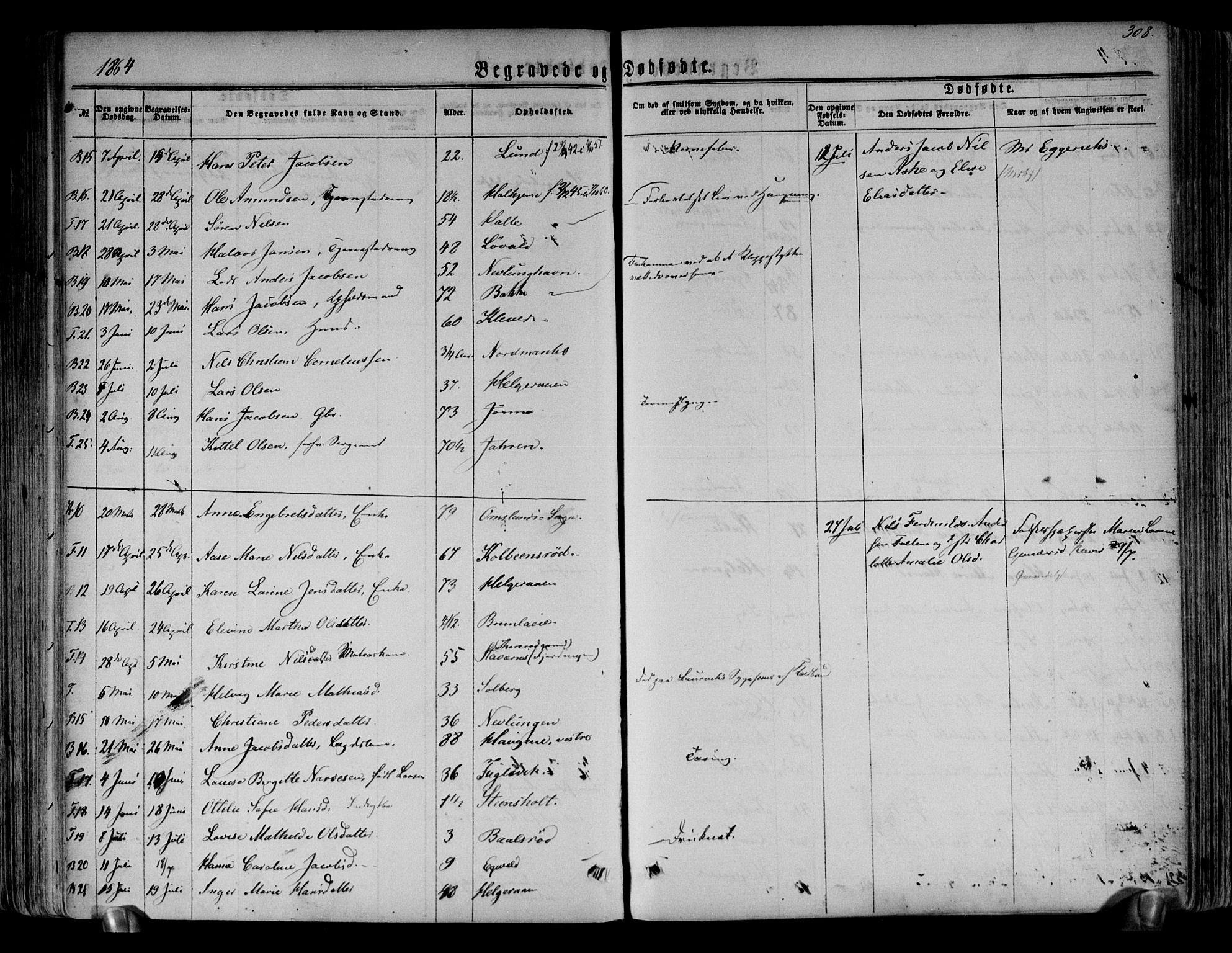 Brunlanes kirkebøker, AV/SAKO-A-342/F/Fa/L0005: Parish register (official) no. I 5, 1862-1877, p. 308