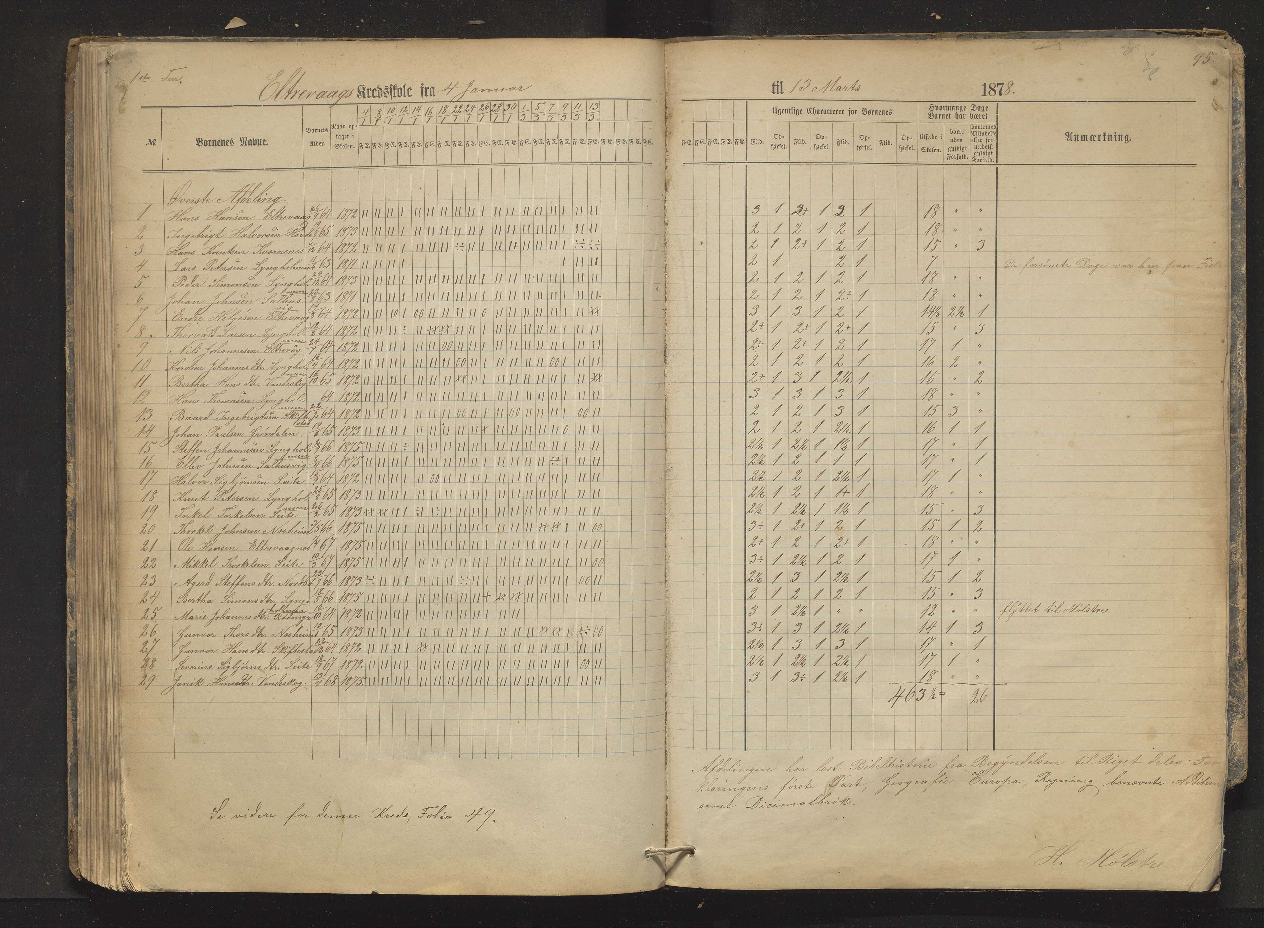 Sveio kommune. Barneskulane, IKAH/1216-231/F/Fa/L0012: Skuleprotokoll for Mølstre, Vikse og Eltrevåg krinsskular, 1874-1881, p. 95