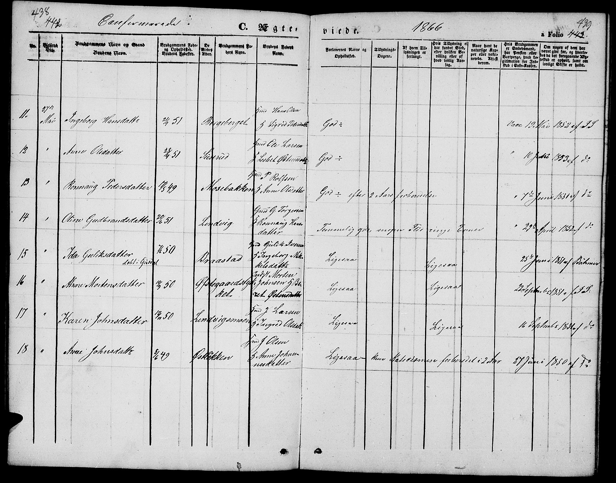 Ringebu prestekontor, SAH/PREST-082/H/Ha/Hab/L0003: Parish register (copy) no. 3, 1854-1866, p. 438-439