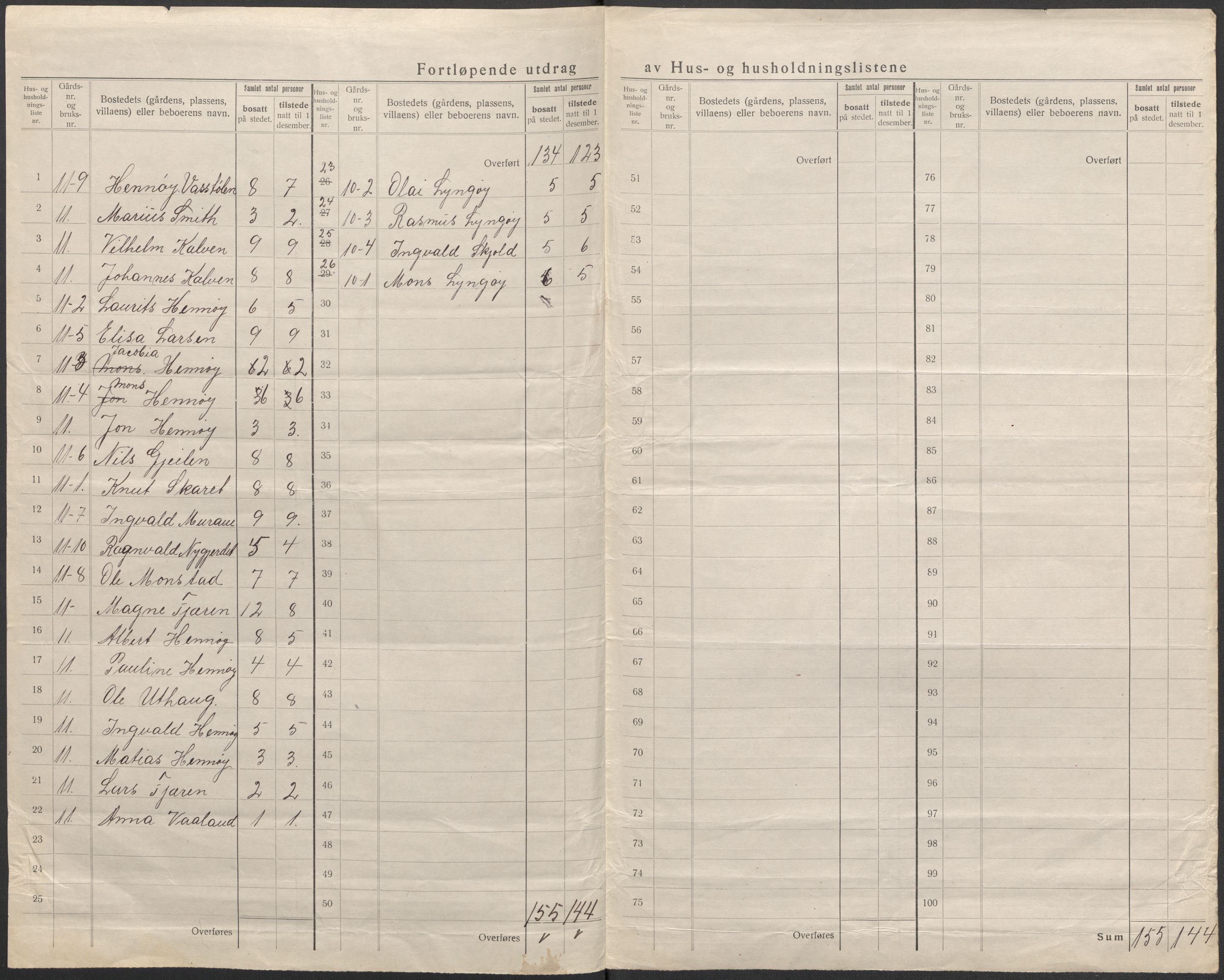 SAB, 1920 census for Hjelme, 1920, p. 12