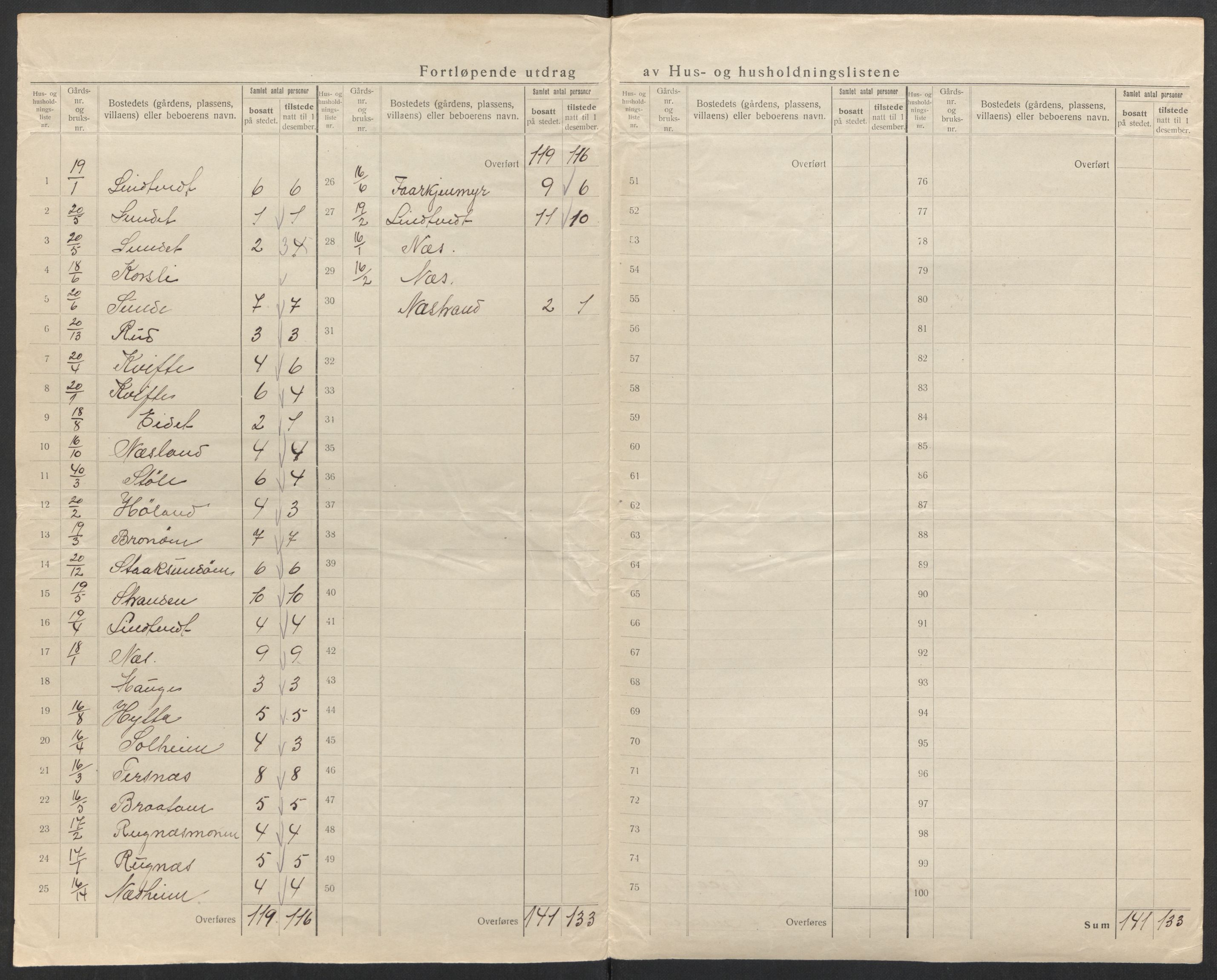 SAK, 1920 census for Vegårshei, 1920, p. 28