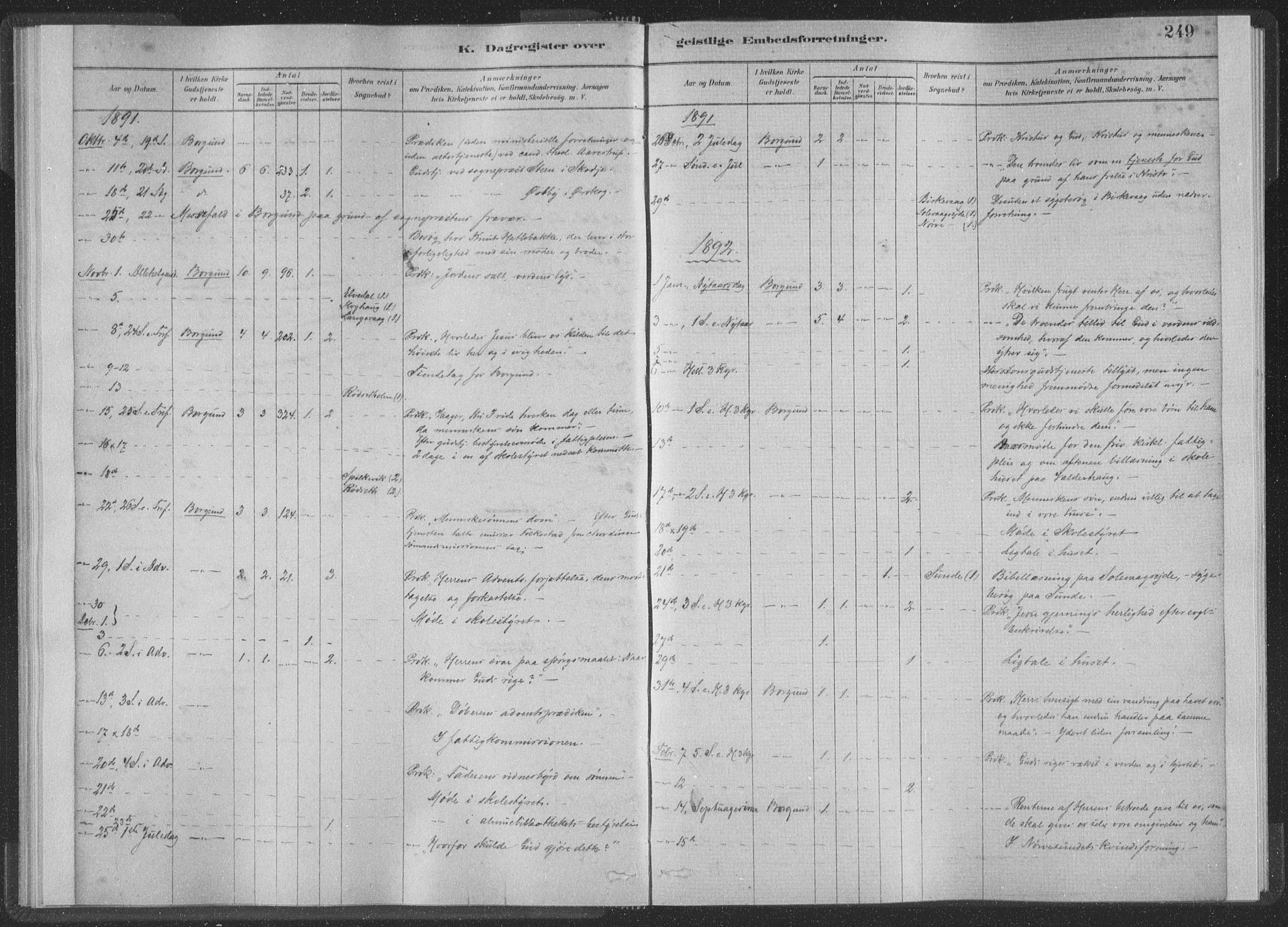 Ministerialprotokoller, klokkerbøker og fødselsregistre - Møre og Romsdal, SAT/A-1454/528/L0404: Parish register (official) no. 528A13II, 1880-1922, p. 249