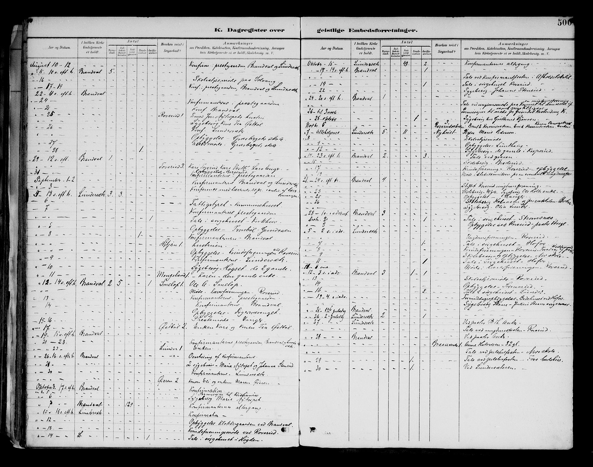 Brandval prestekontor, AV/SAH-PREST-034/H/Ha/Haa/L0003: Parish register (official) no. 3, 1894-1909, p. 500