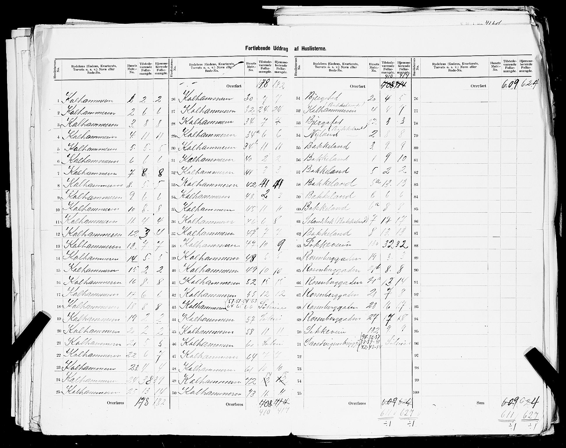 SAST, 1900 census for Stavanger, 1900, p. 125