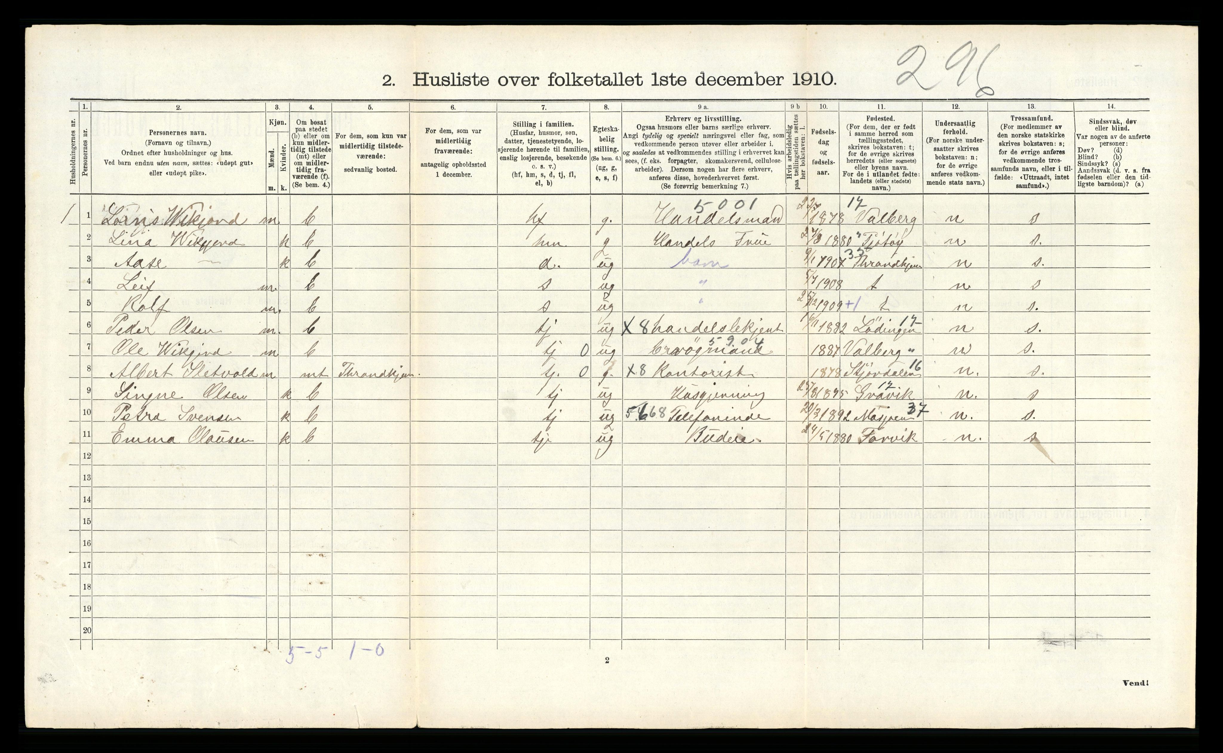 RA, 1910 census for Vik, 1910, p. 139