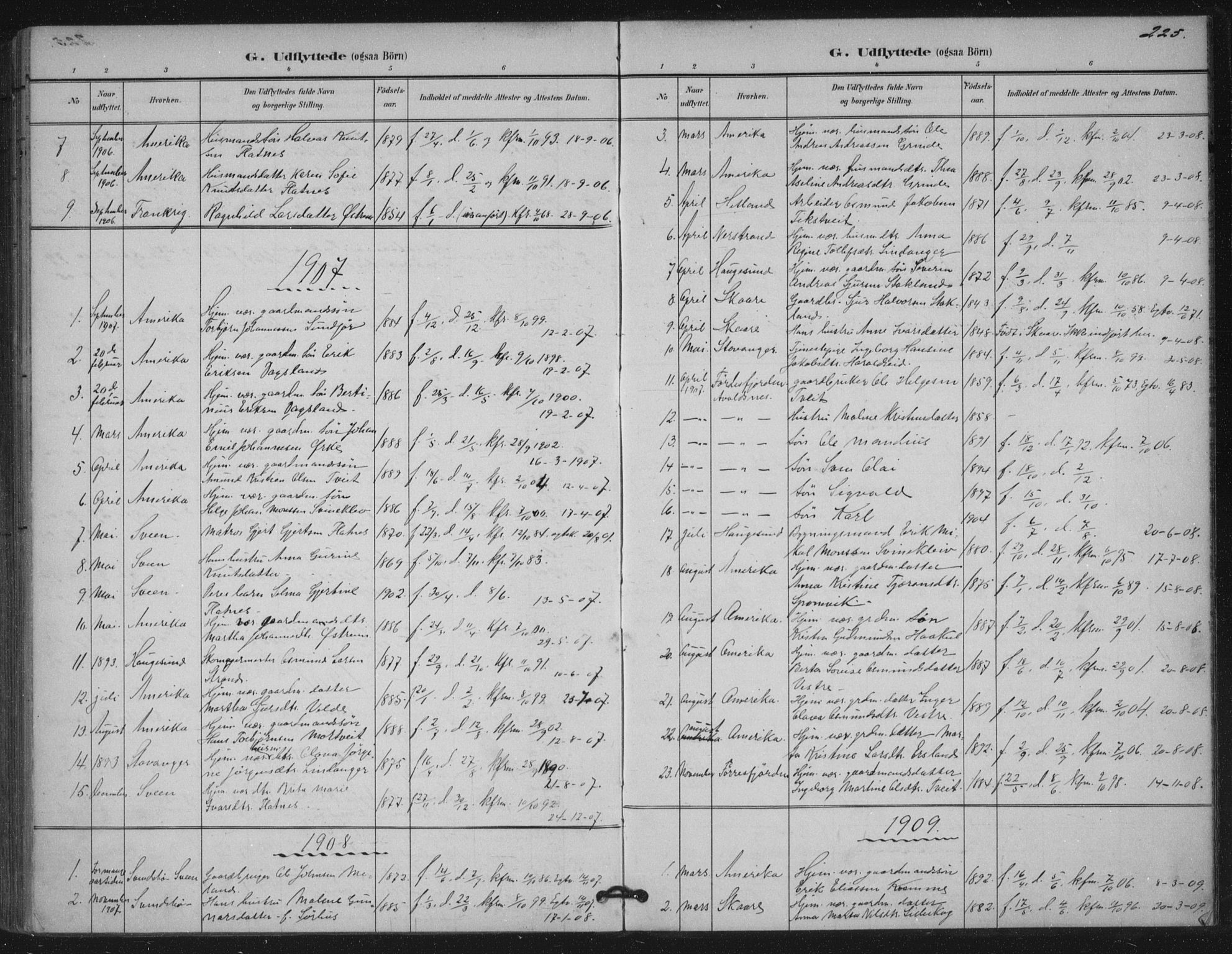 Skjold sokneprestkontor, SAST/A-101847/H/Ha/Haa/L0011: Parish register (official) no. A 11, 1897-1914, p. 225
