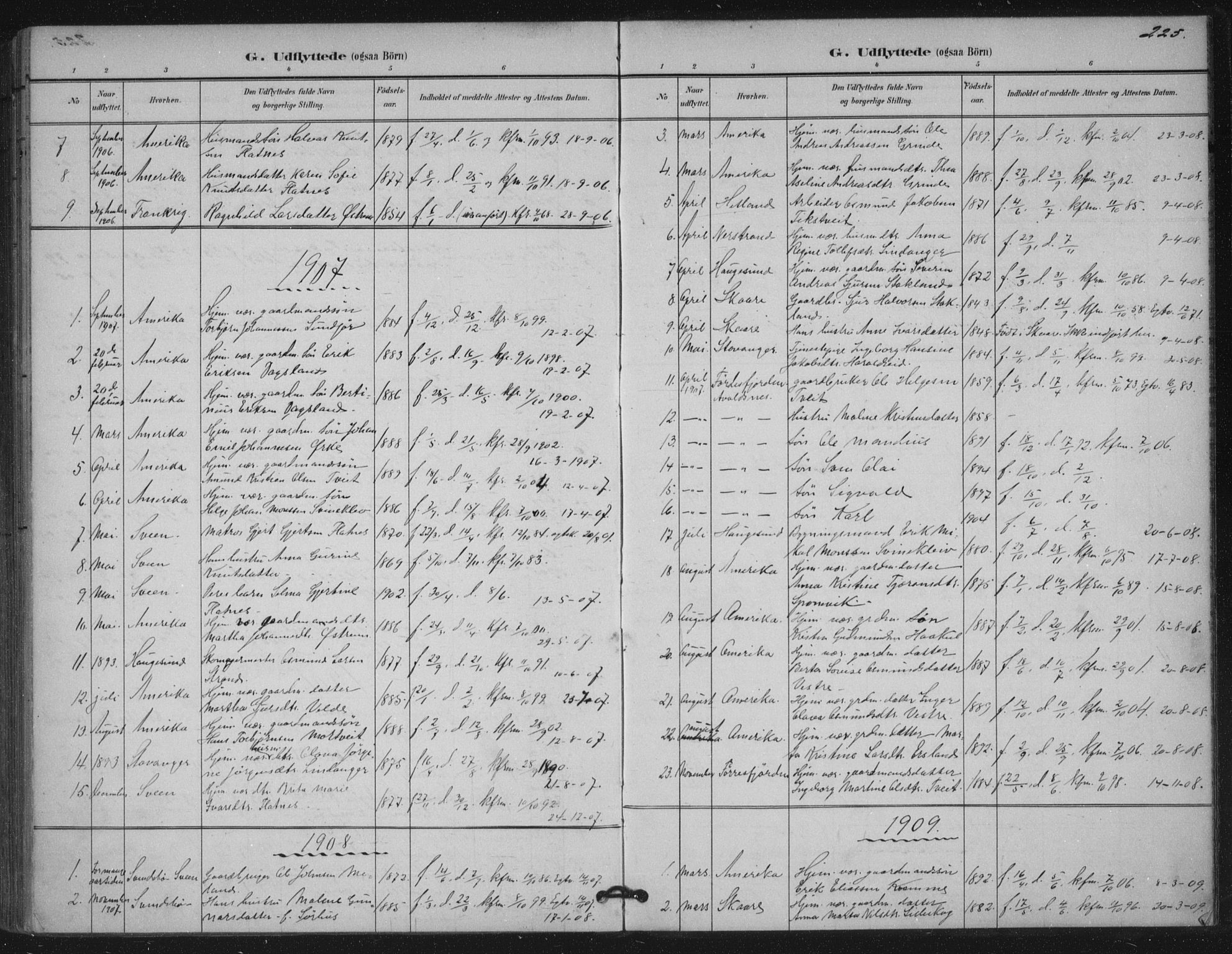 Skjold sokneprestkontor, AV/SAST-A-101847/H/Ha/Haa/L0011: Parish register (official) no. A 11, 1897-1914, p. 225