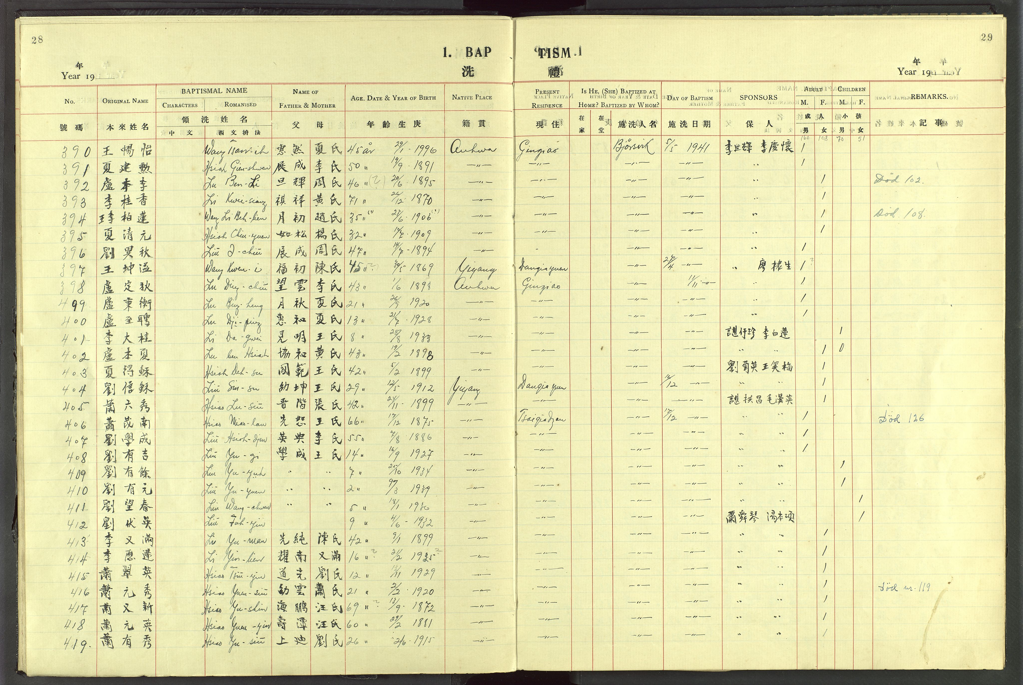 Det Norske Misjonsselskap - utland - Kina (Hunan), VID/MA-A-1065/Dm/L0072: Parish register (official) no. 110, 1911-1948, p. 28-29