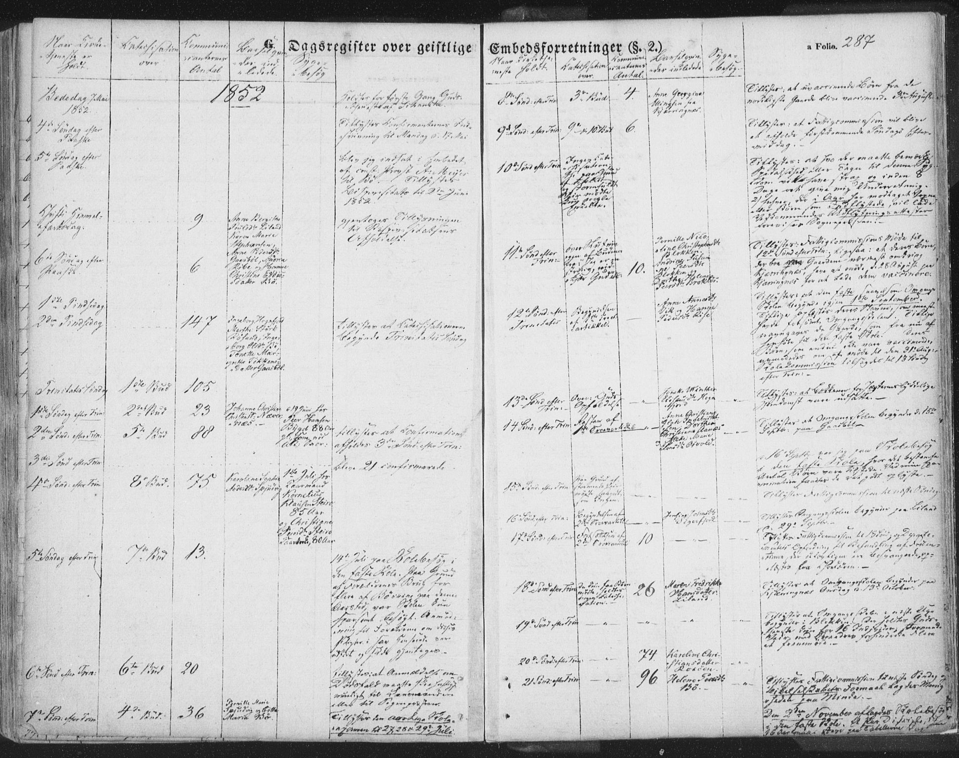 Ministerialprotokoller, klokkerbøker og fødselsregistre - Nordland, AV/SAT-A-1459/895/L1369: Parish register (official) no. 895A04, 1852-1872, p. 287