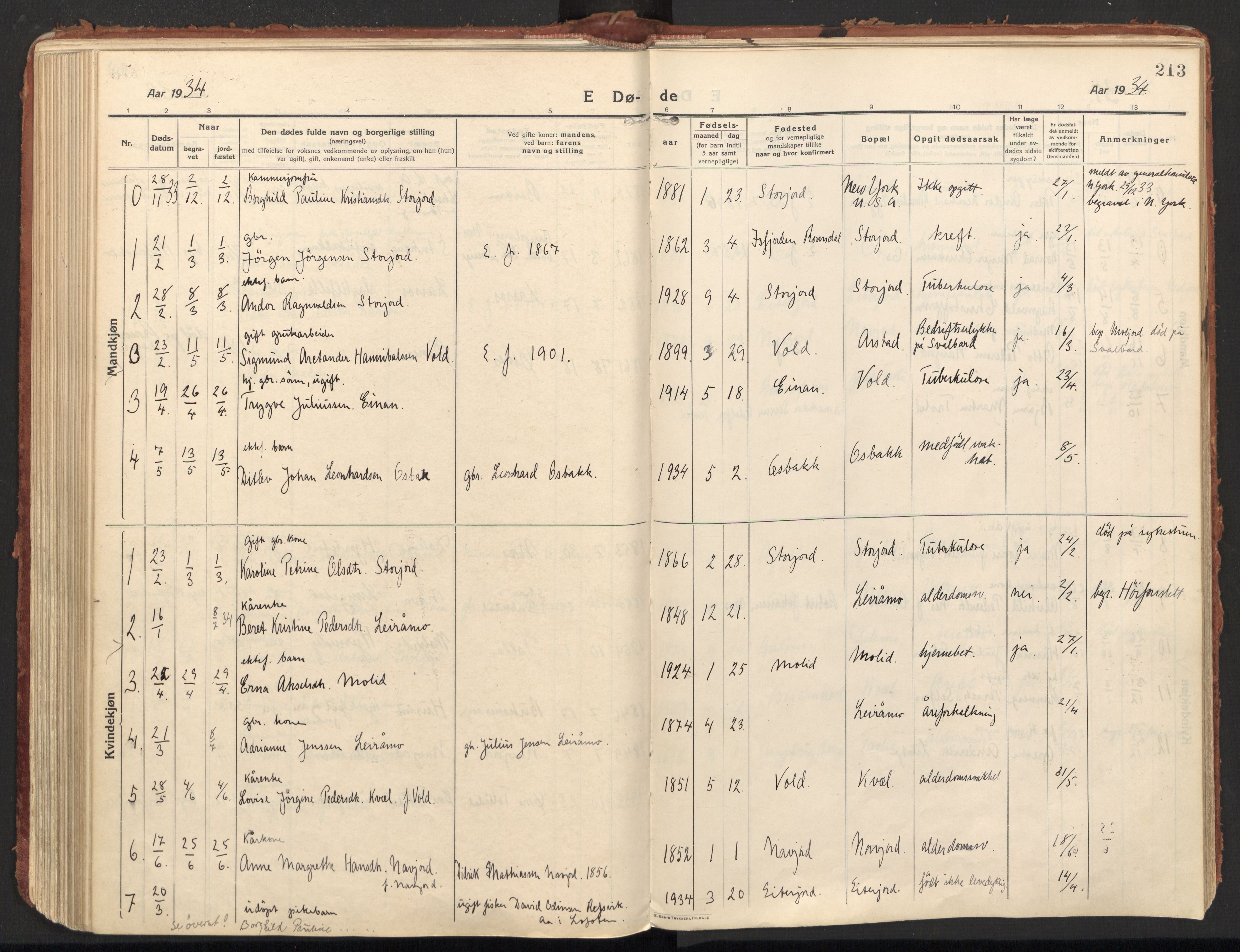 Ministerialprotokoller, klokkerbøker og fødselsregistre - Nordland, AV/SAT-A-1459/846/L0650: Parish register (official) no. 846A08, 1916-1935, p. 213