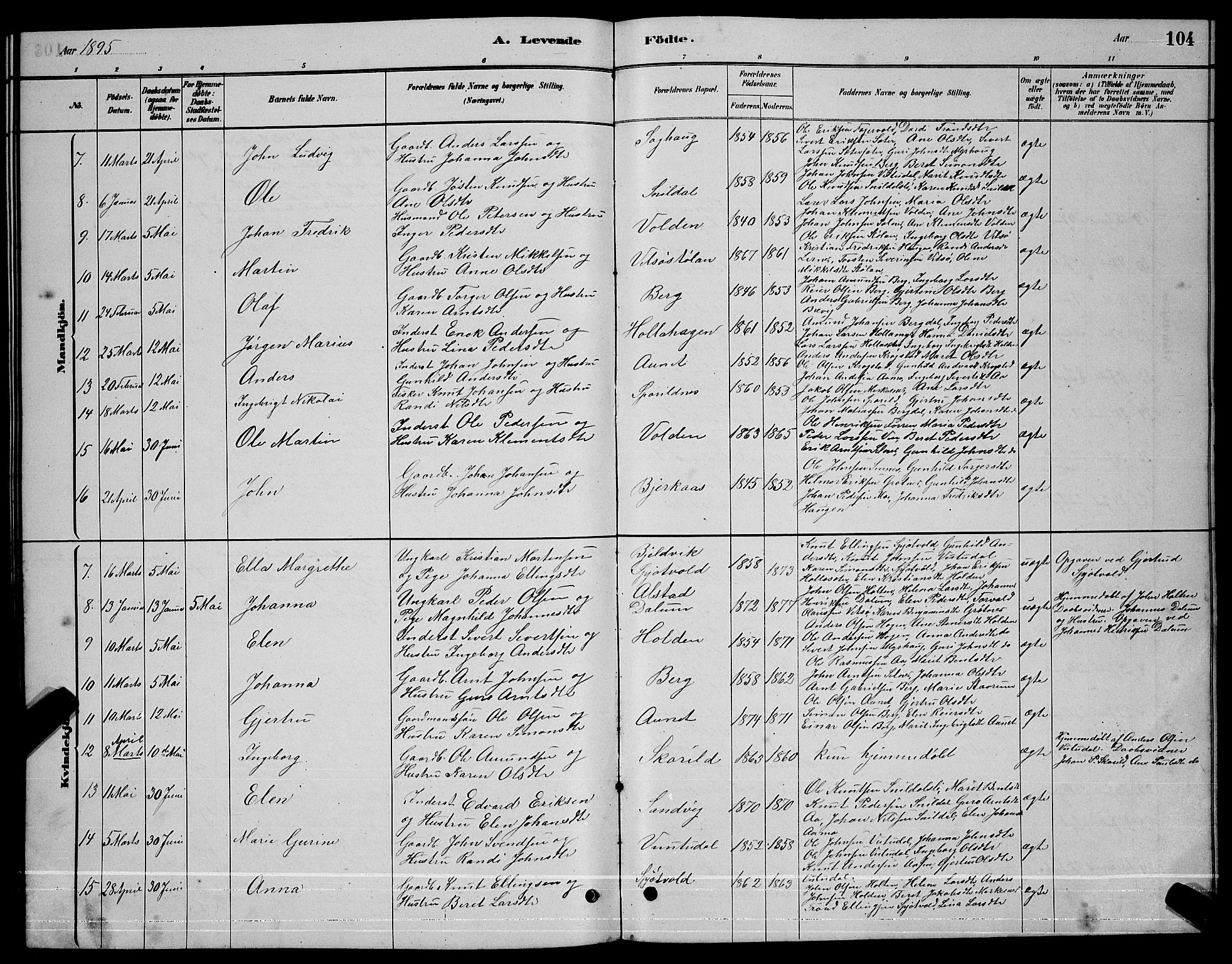Ministerialprotokoller, klokkerbøker og fødselsregistre - Sør-Trøndelag, SAT/A-1456/630/L0504: Parish register (copy) no. 630C02, 1879-1898, p. 104
