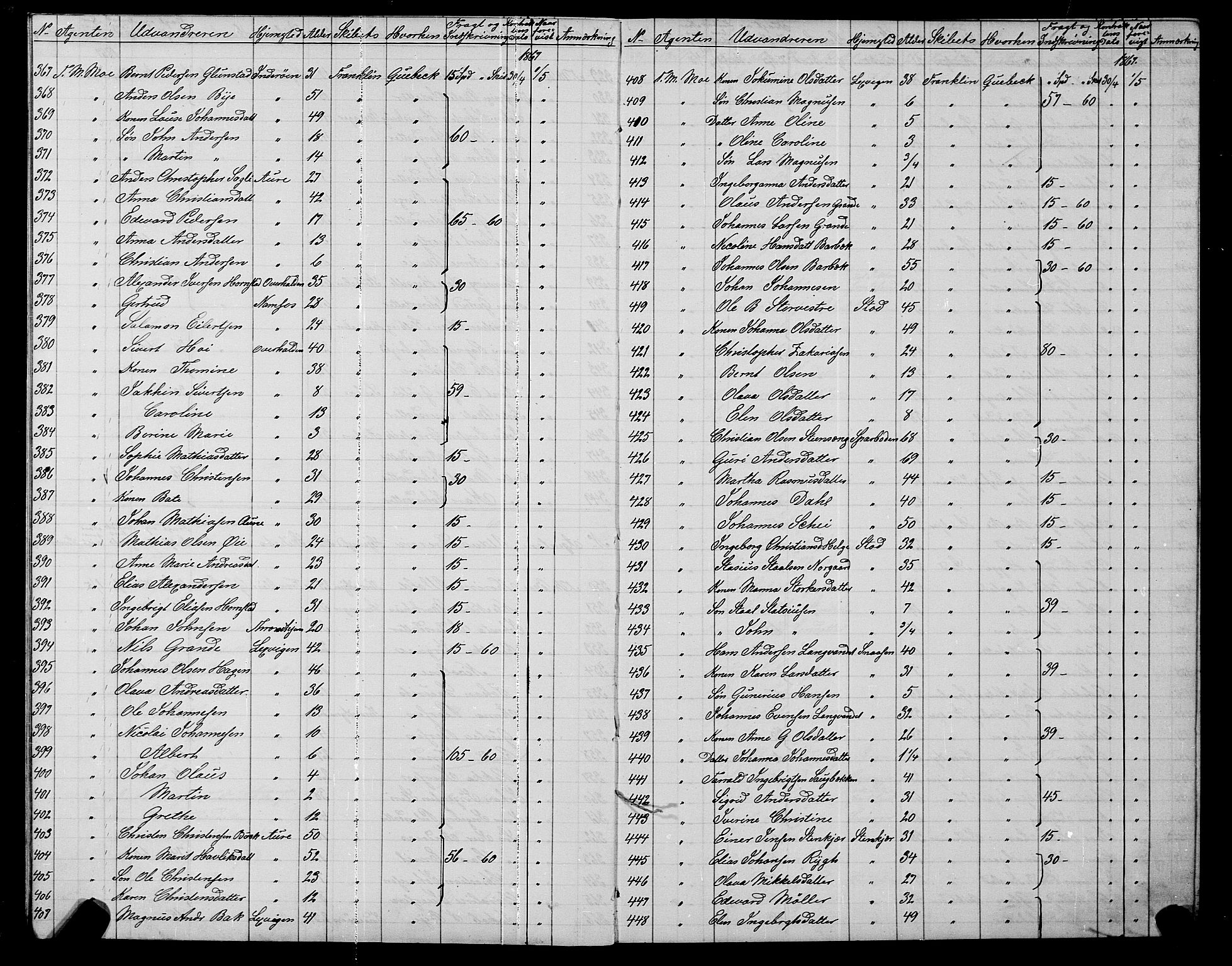 Trondheim politikammer, AV/SAT-A-1887/1/32/L0001: Emigrantprotokoll I, 1867-1870