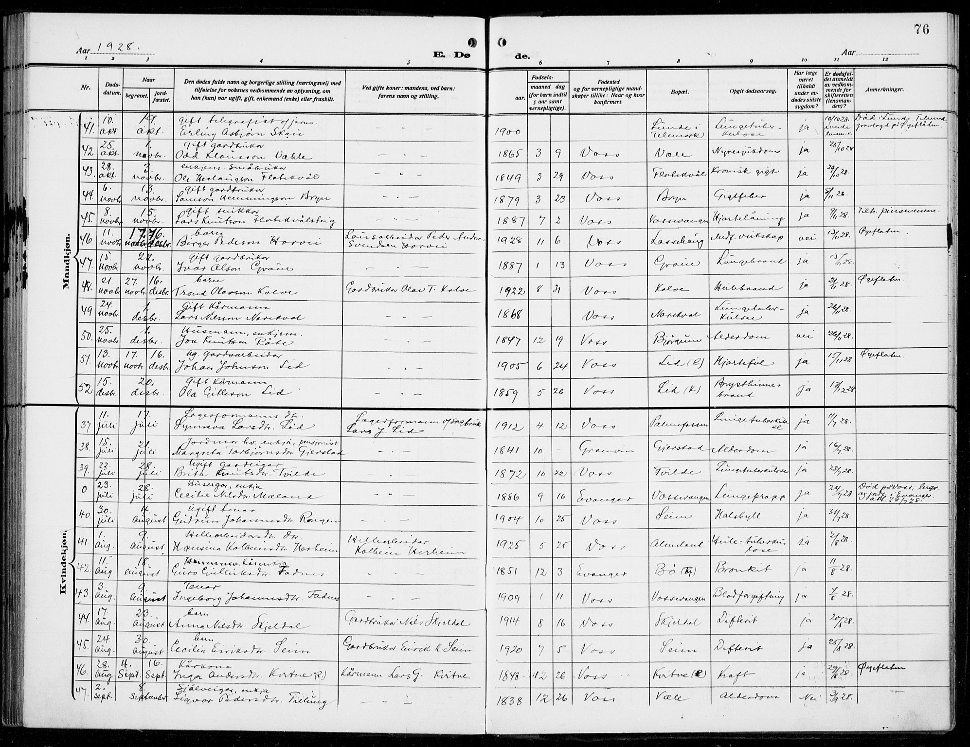 Voss sokneprestembete, AV/SAB-A-79001/H/Haa: Parish register (official) no. D  2, 1910-1932, p. 76