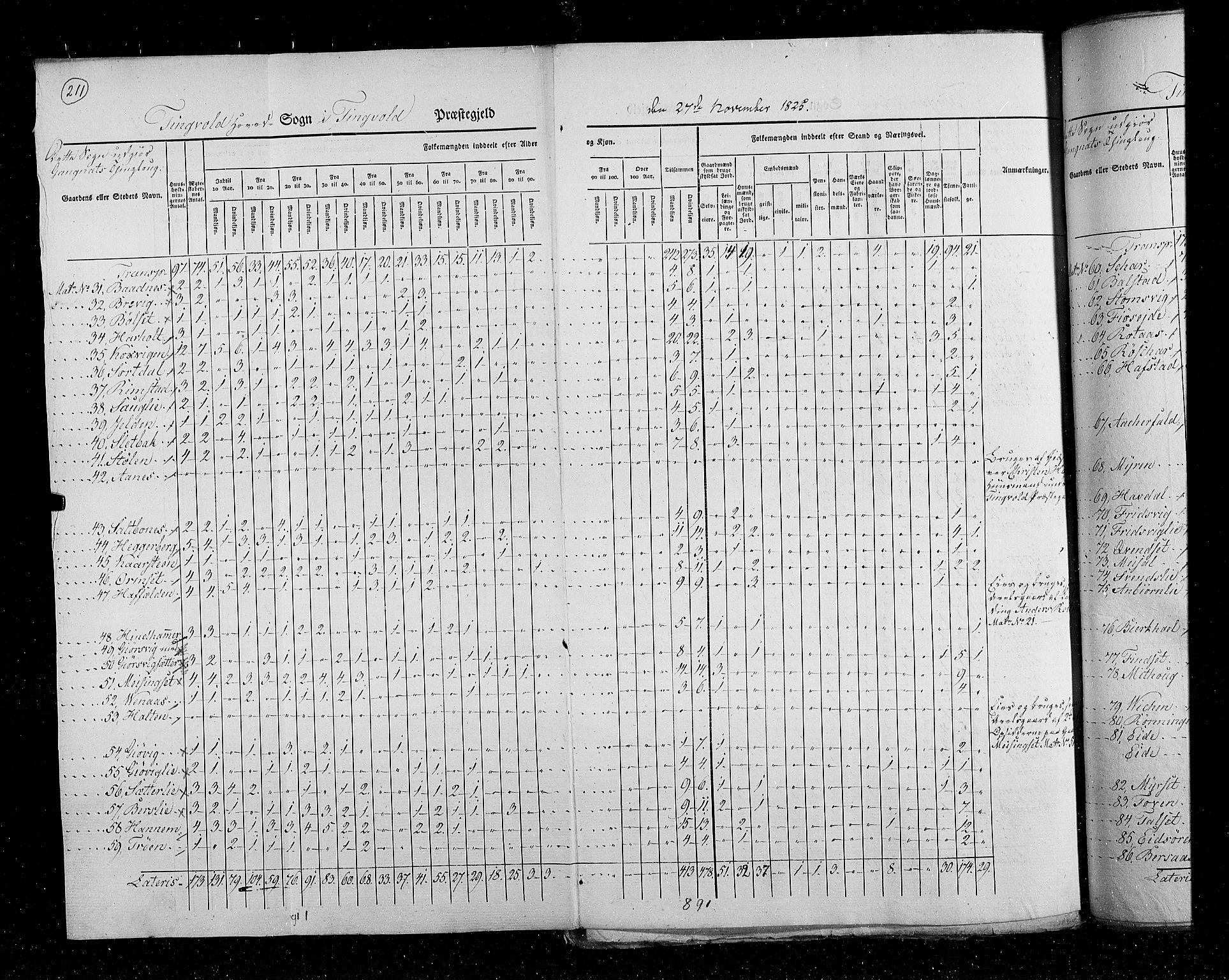 RA, Census 1825, vol. 15: Romsdal amt, 1825, p. 211