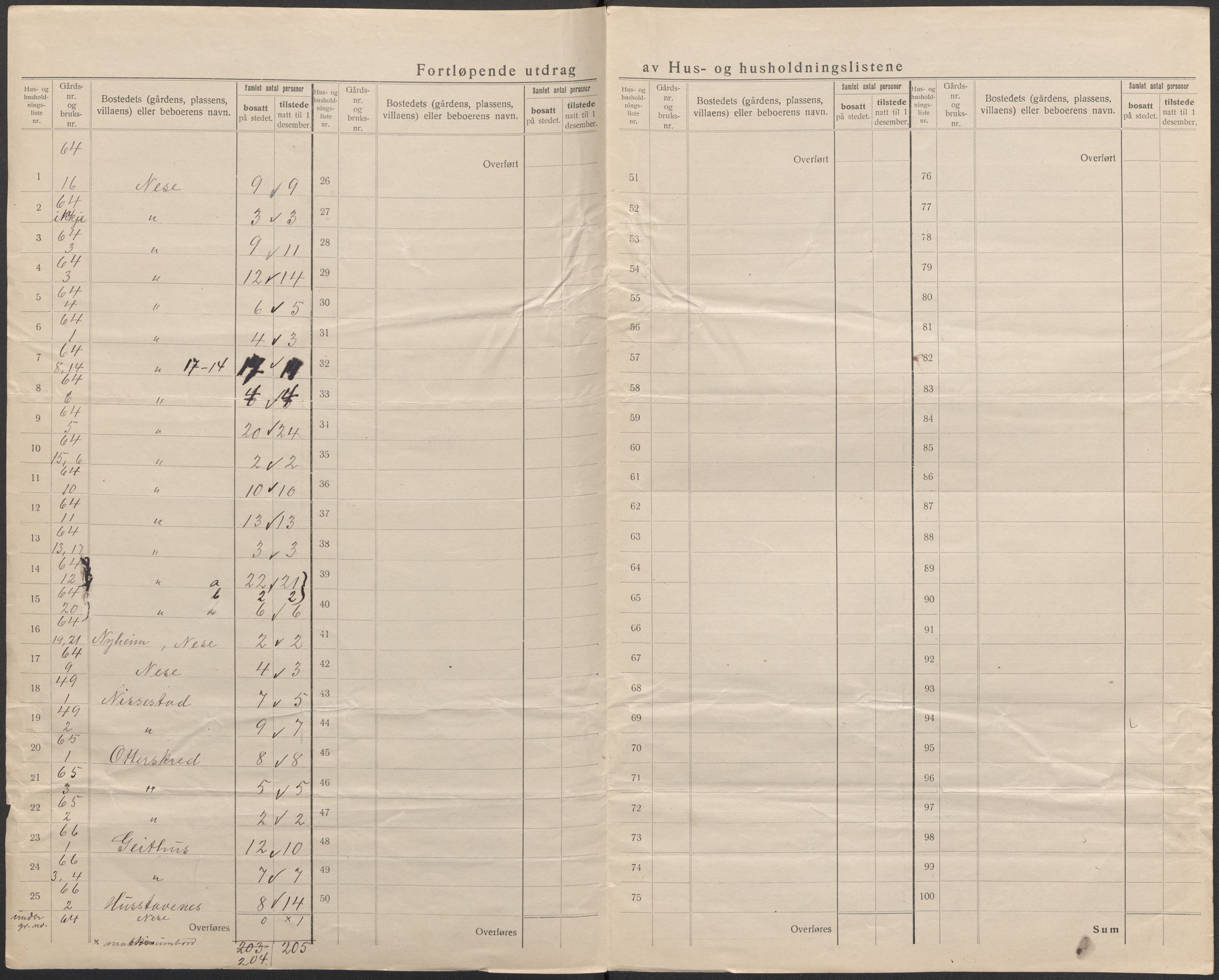 SAB, 1920 census for Vik, 1920, p. 40