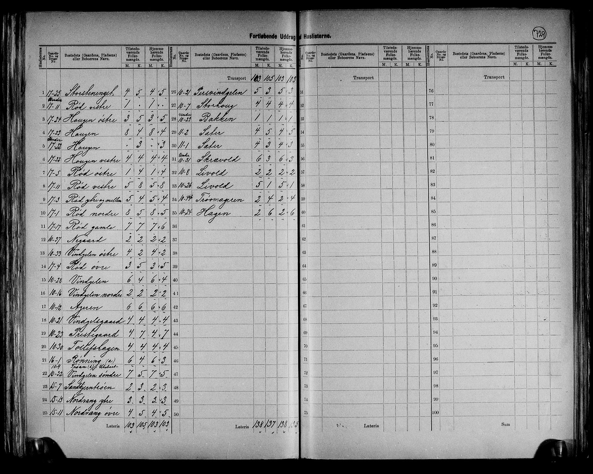 RA, 1891 census for 0436 Tolga, 1891, p. 14