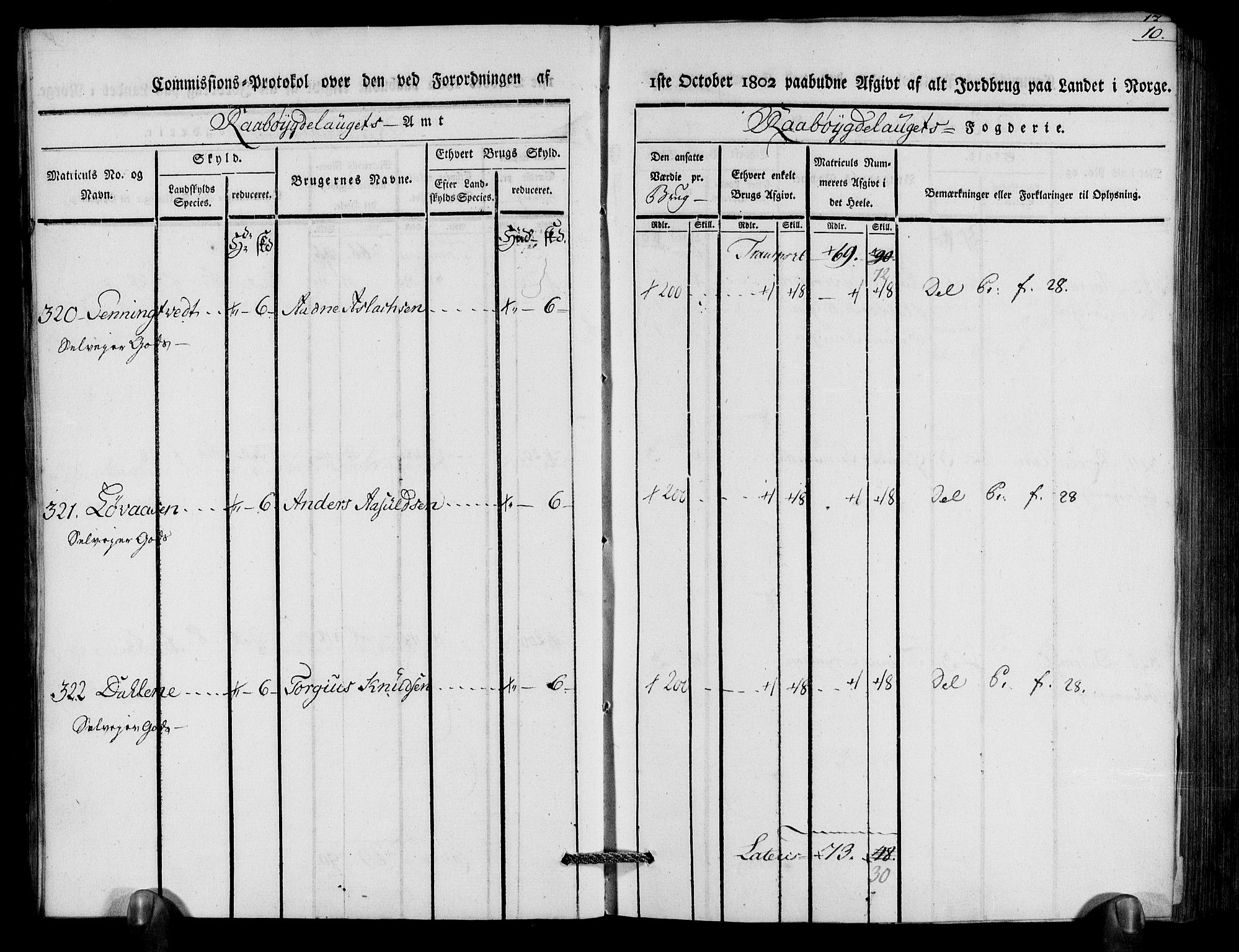 Rentekammeret inntil 1814, Realistisk ordnet avdeling, AV/RA-EA-4070/N/Ne/Nea/L0083: Råbyggelag fogderi. Kommisjonsprotokoll for Østre Råbyggelagets sorenskriveri, 1803, p. 12