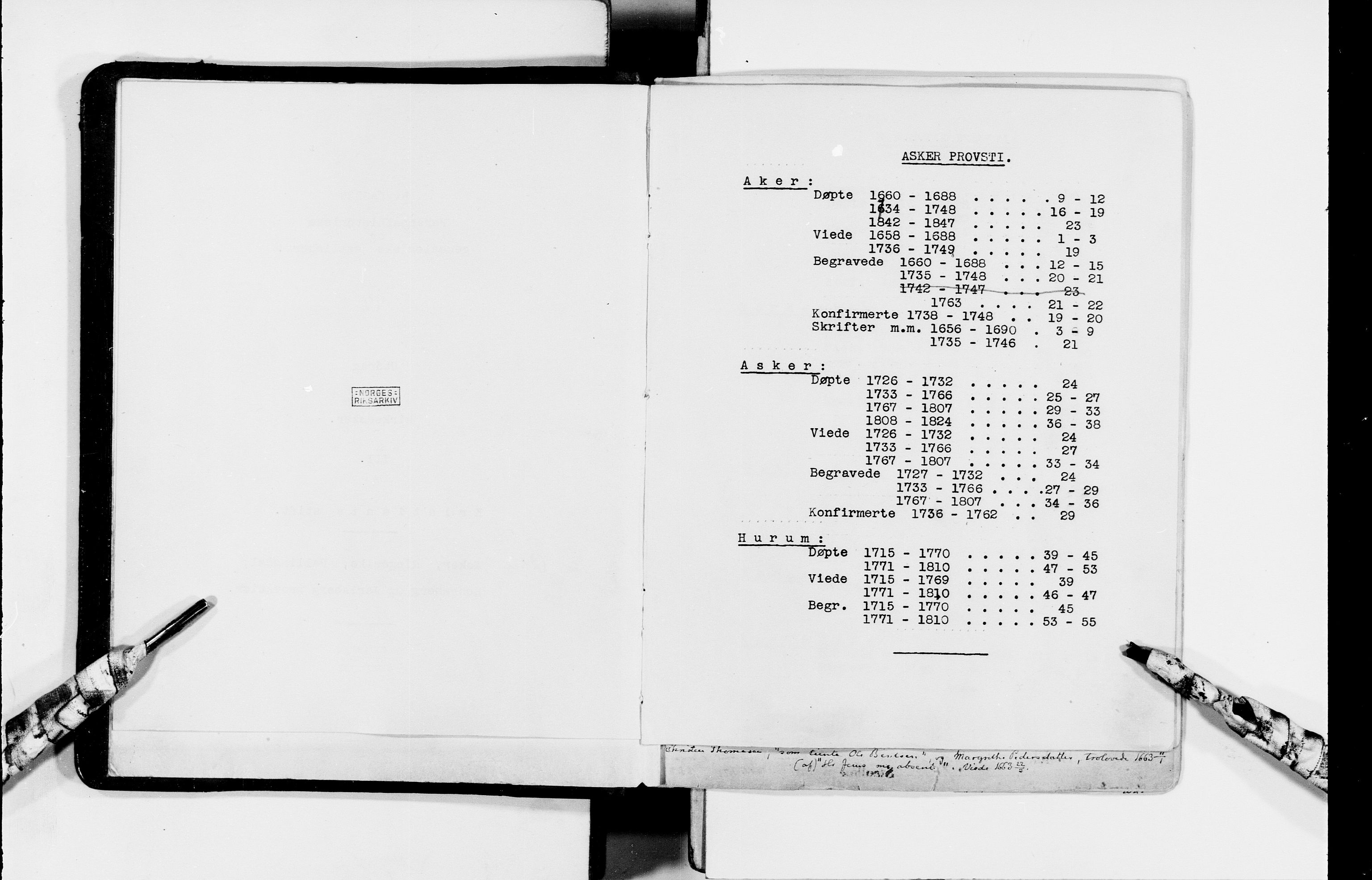 Lassens samlinger, AV/RA-PA-0051/F/Fc/L0077: Utdrag av kirkebøker III - Kristiania stift: Aker prosti, Asker prosti, Ringerike prosti, Hallingdal prosti, Kongsberg prosti og Jarlsberg prosti, 1660-1861, p. 3