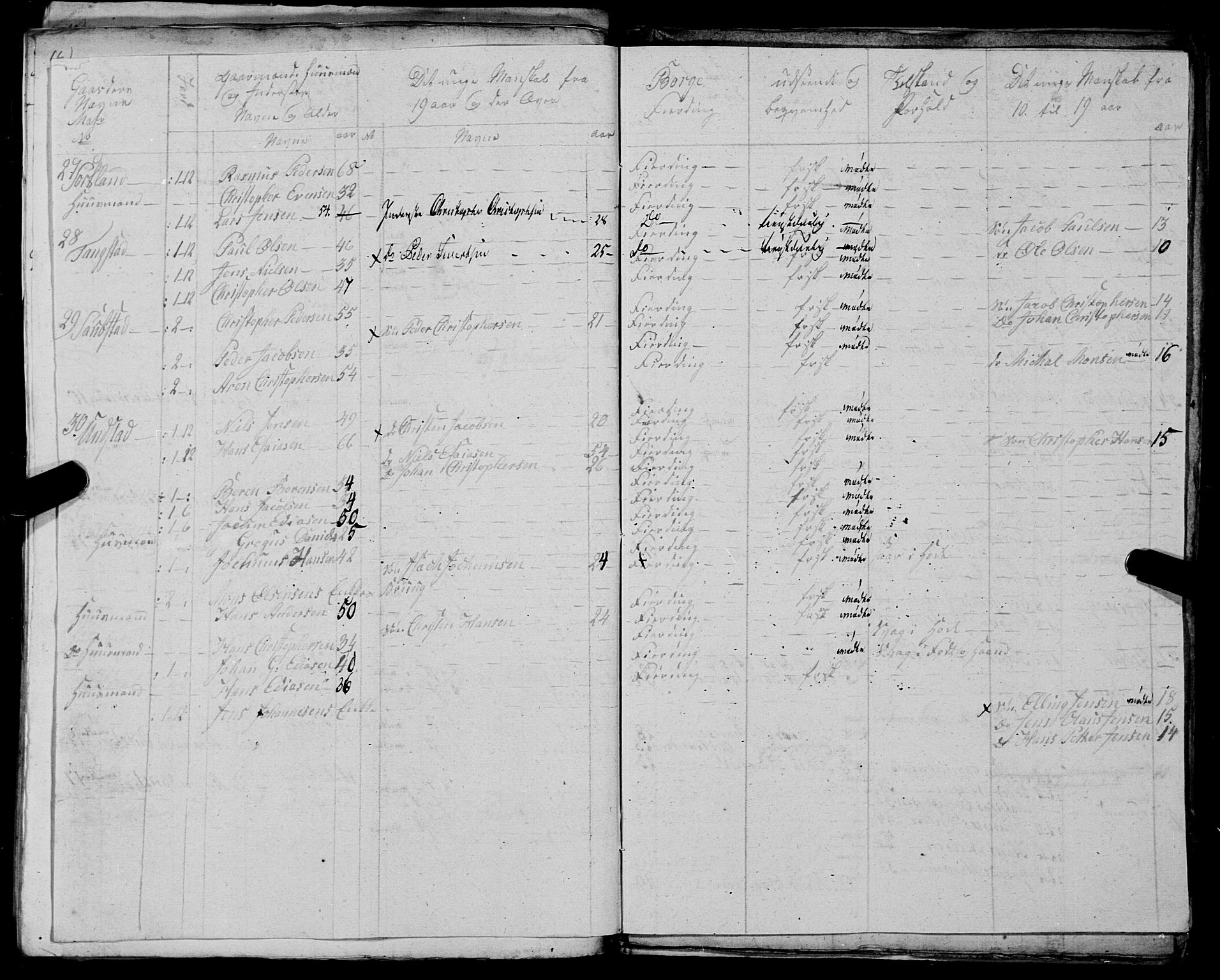 Fylkesmannen i Nordland, AV/SAT-A-0499/1.1/R/Ra/L0025: --, 1806-1836, p. 163