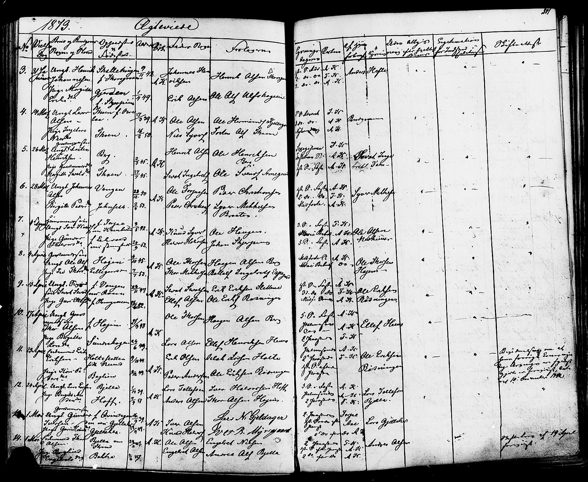 Ål kirkebøker, AV/SAKO-A-249/F/Fa/L0007: Parish register (official) no. I 7, 1865-1881, p. 201