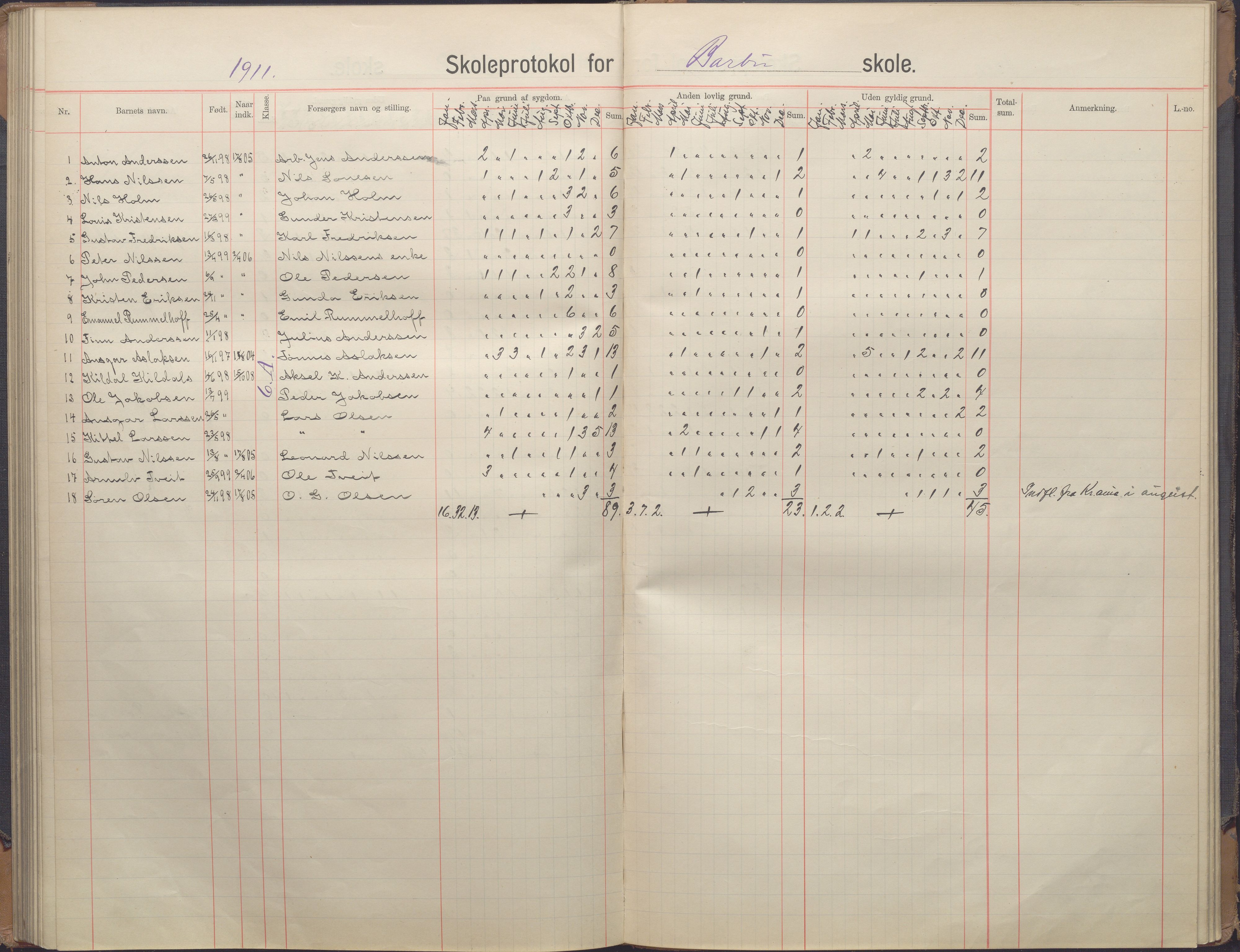 Arendal kommune, Katalog I, AAKS/KA0906-PK-I/07/L0167: Skoleprotokoll for friskolen, 1903-1912