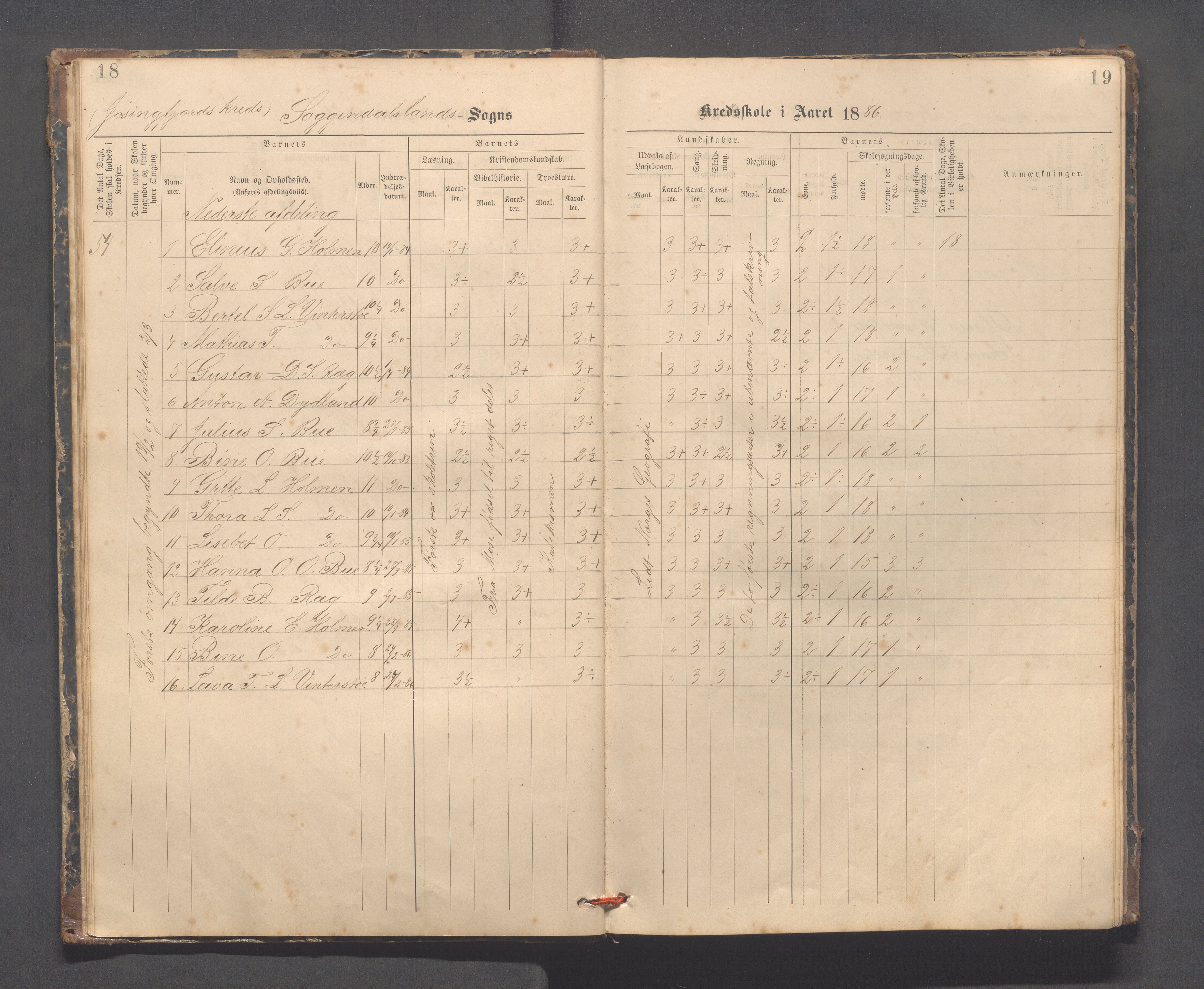 Sokndal kommune- Skolestyret/Skolekontoret, IKAR/K-101142/H/L0014: Skoleprotokoll - Løvås, Jøssingfjord, Drageland, Skarås, 1885-1906, p. 18-19