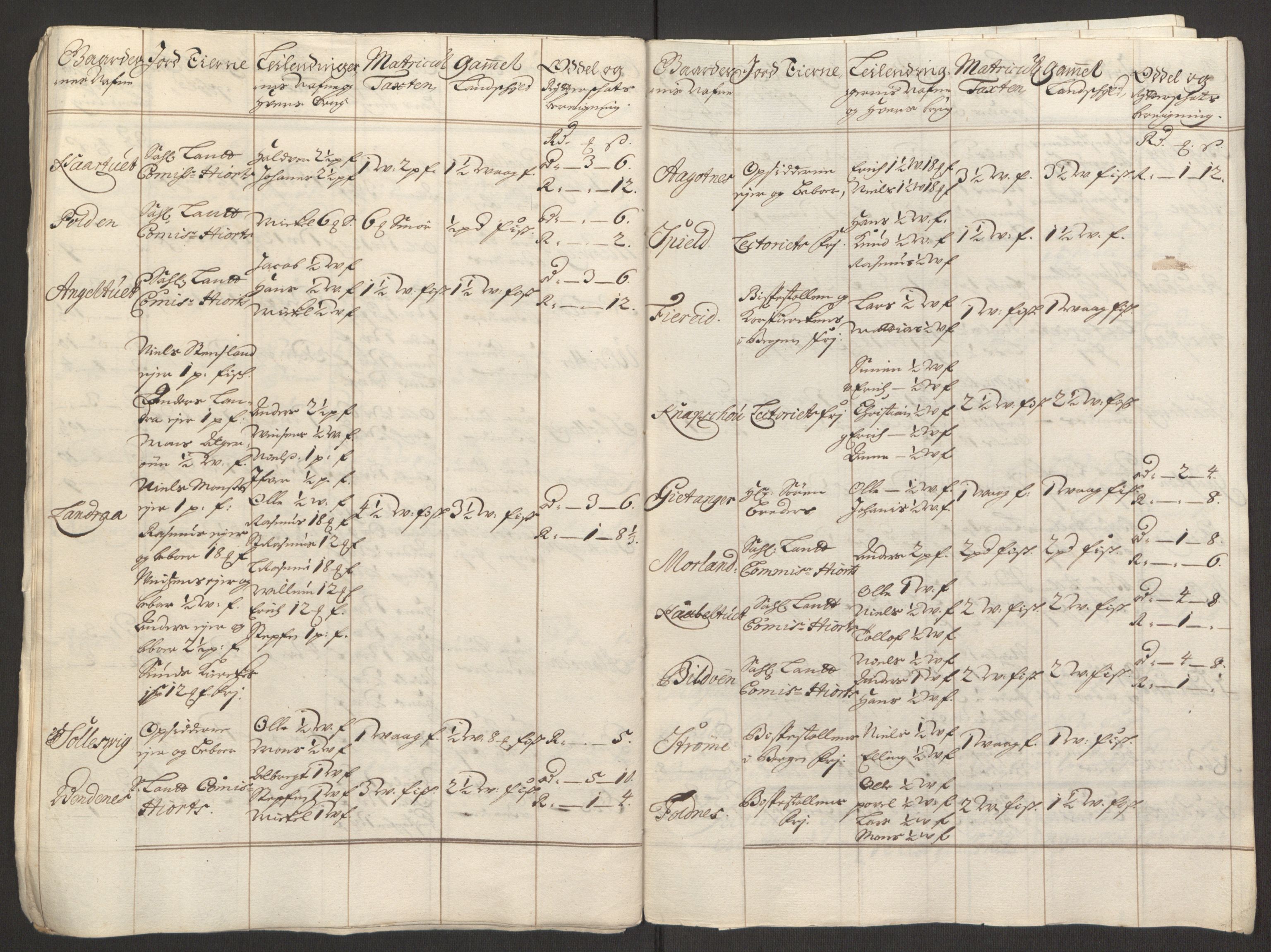 Rentekammeret inntil 1814, Reviderte regnskaper, Fogderegnskap, AV/RA-EA-4092/R51/L3181: Fogderegnskap Nordhordland og Voss, 1691-1692, p. 227