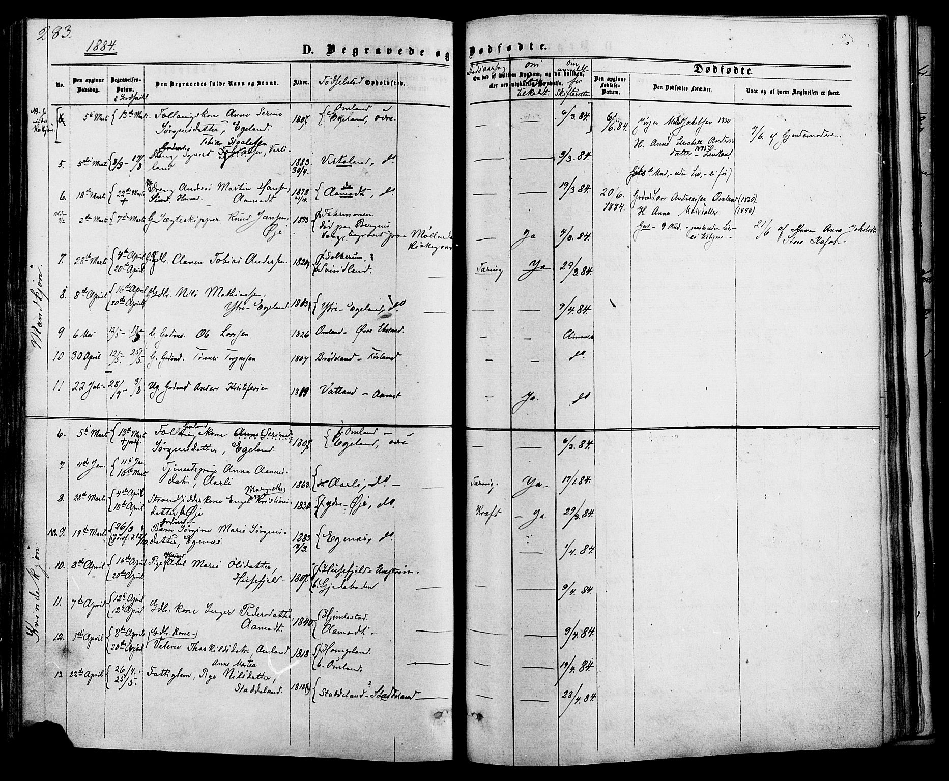 Kvinesdal sokneprestkontor, AV/SAK-1111-0026/F/Fa/Fab/L0007: Parish register (official) no. A 7, 1870-1885, p. 283