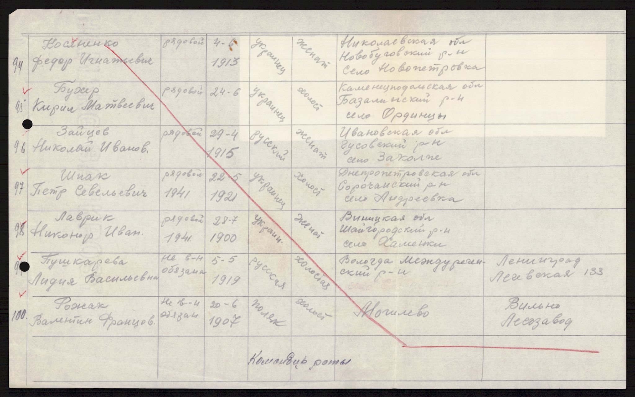 Flyktnings- og fangedirektoratet, Repatrieringskontoret, AV/RA-S-1681/D/Db/L0021: Displaced Persons (DPs) og sivile tyskere, 1945-1948, p. 367