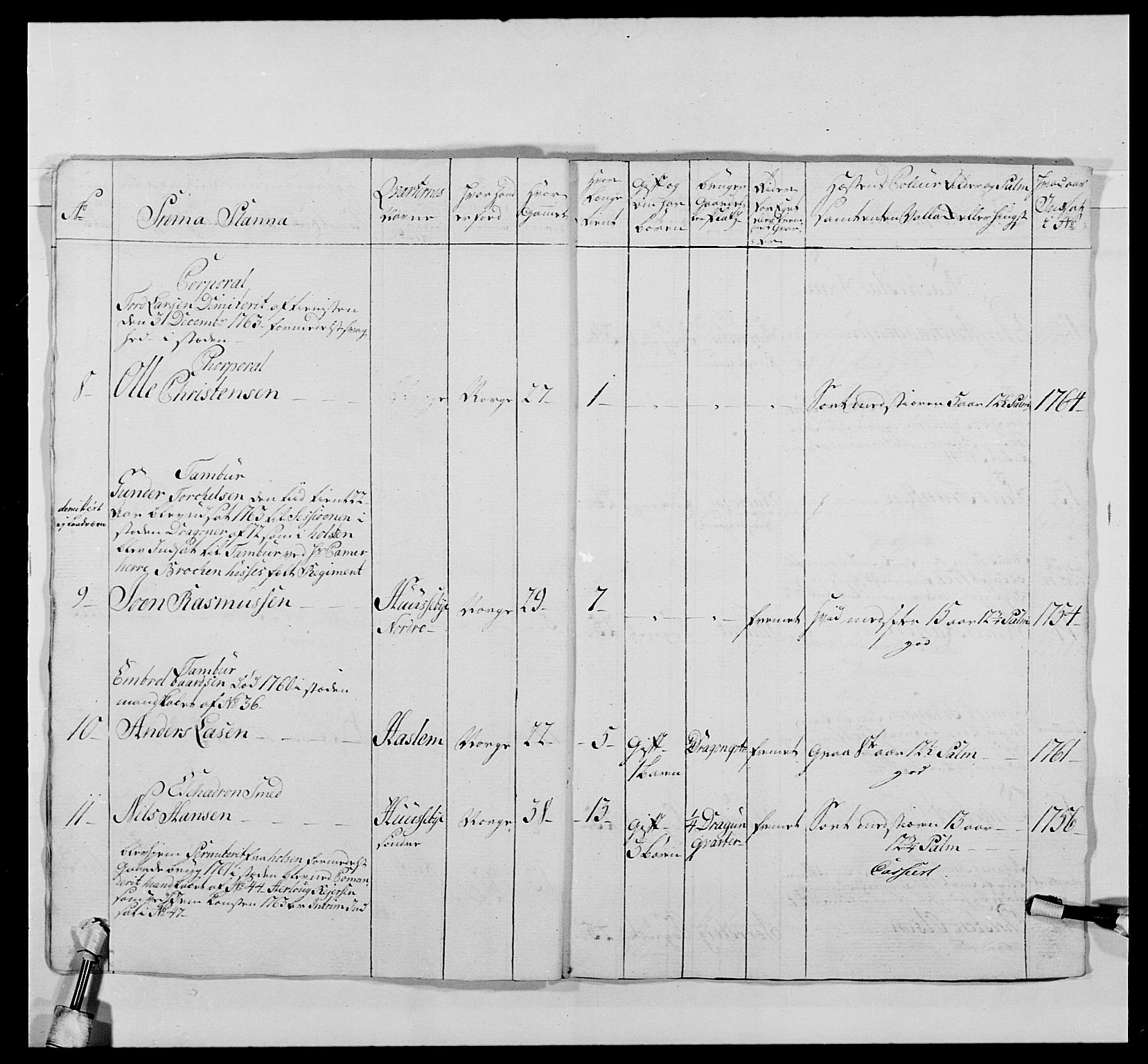 Kommanderende general (KG I) med Det norske krigsdirektorium, AV/RA-EA-5419/E/Ea/L0478: 2. Sønnafjelske dragonregiment, 1765-1767, p. 312