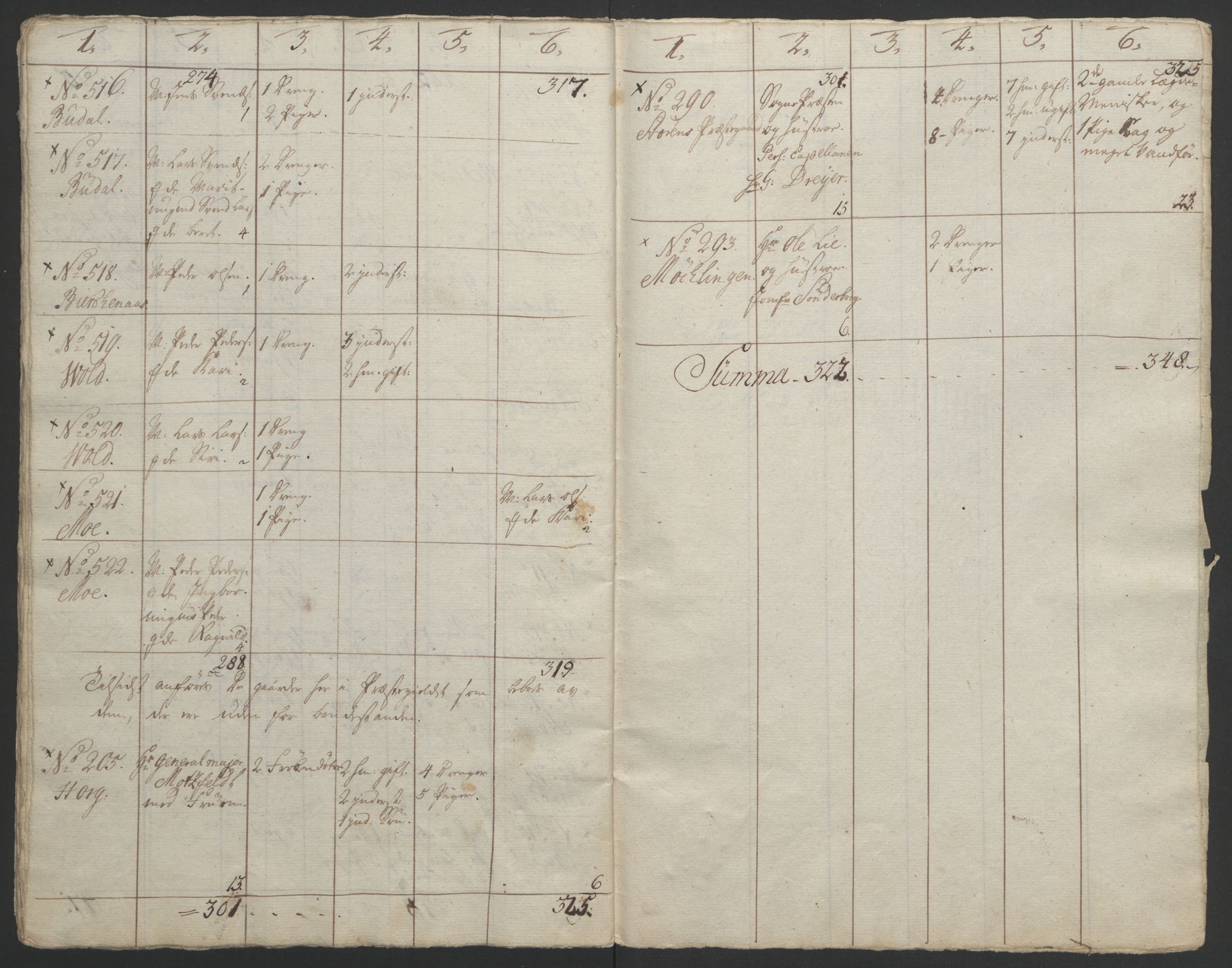 Rentekammeret inntil 1814, Realistisk ordnet avdeling, AV/RA-EA-4070/Ol/L0021: [Gg 10]: Ekstraskatten, 23.09.1762. Orkdal og Gauldal, 1762-1767, p. 784