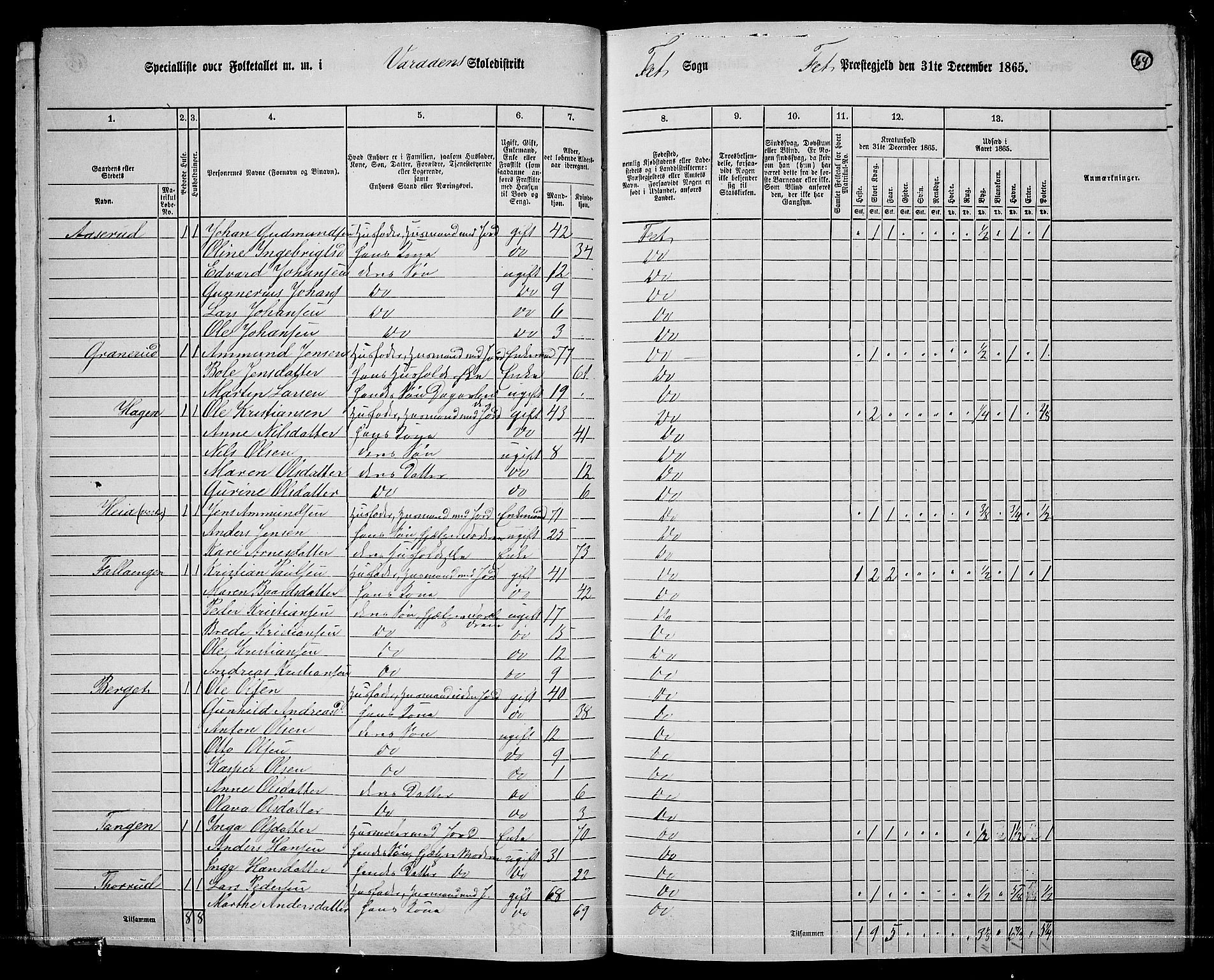 RA, 1865 census for Fet, 1865, p. 58