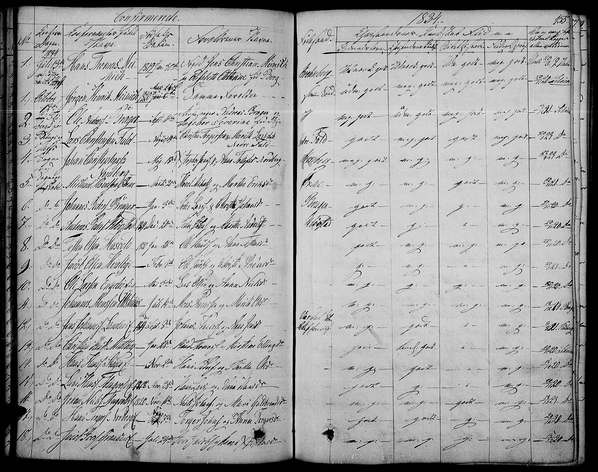 Land prestekontor, SAH/PREST-120/H/Ha/Haa/L0008: Parish register (official) no. 8, 1830-1846, p. 155