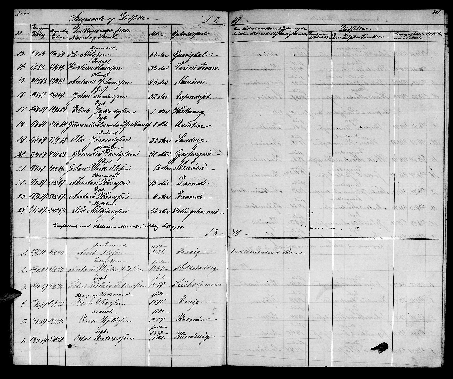 Ministerialprotokoller, klokkerbøker og fødselsregistre - Sør-Trøndelag, SAT/A-1456/640/L0583: Parish register (copy) no. 640C01, 1866-1877, p. 200-201