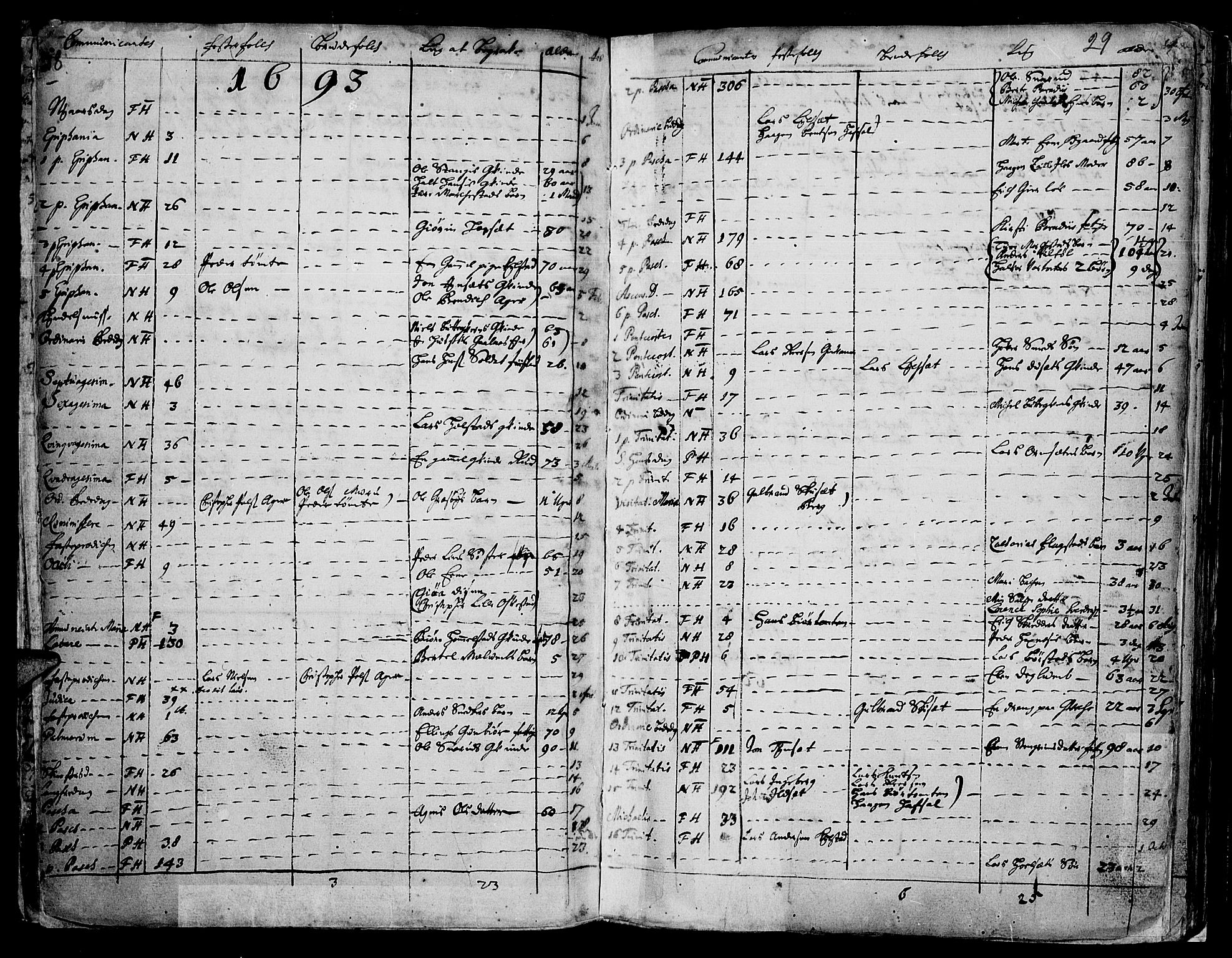 Vang prestekontor, Hedmark, AV/SAH-PREST-008/H/Ha/Haa/L0001: Parish register (official) no. 1, 1683-1713, p. 28-29