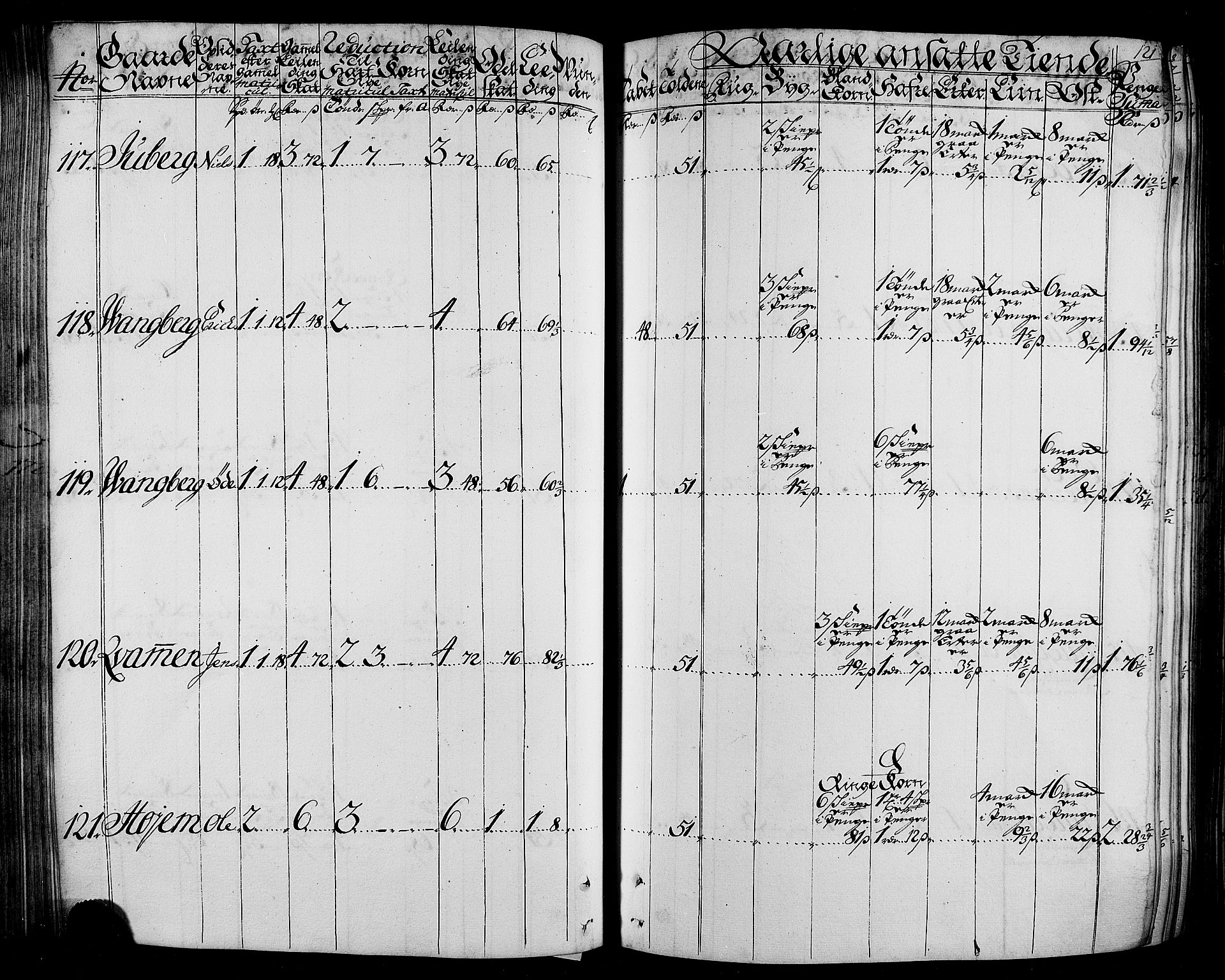 Rentekammeret inntil 1814, Realistisk ordnet avdeling, AV/RA-EA-4070/N/Nb/Nbf/L0165: Stjørdal og Verdal matrikkelprotokoll, 1723, p. 125