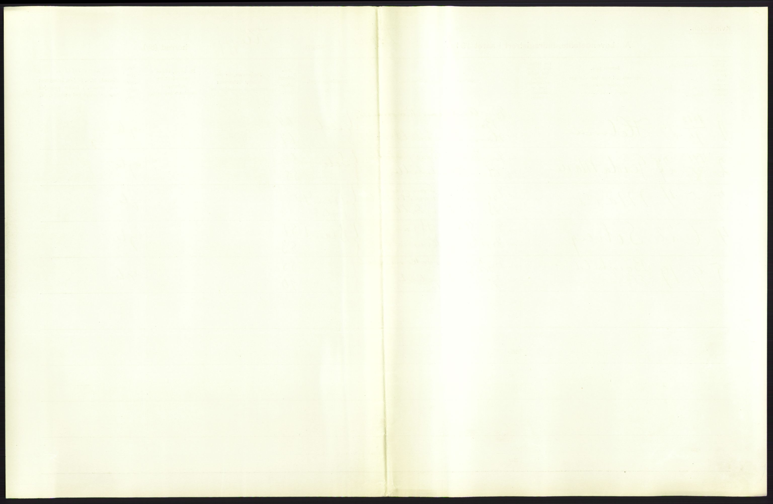 Statistisk sentralbyrå, Sosiodemografiske emner, Befolkning, AV/RA-S-2228/D/Df/Dfb/Dfbc/L0025: Stavanger amt: Levendefødte menn og kvinner. Bygder., 1913, p. 3