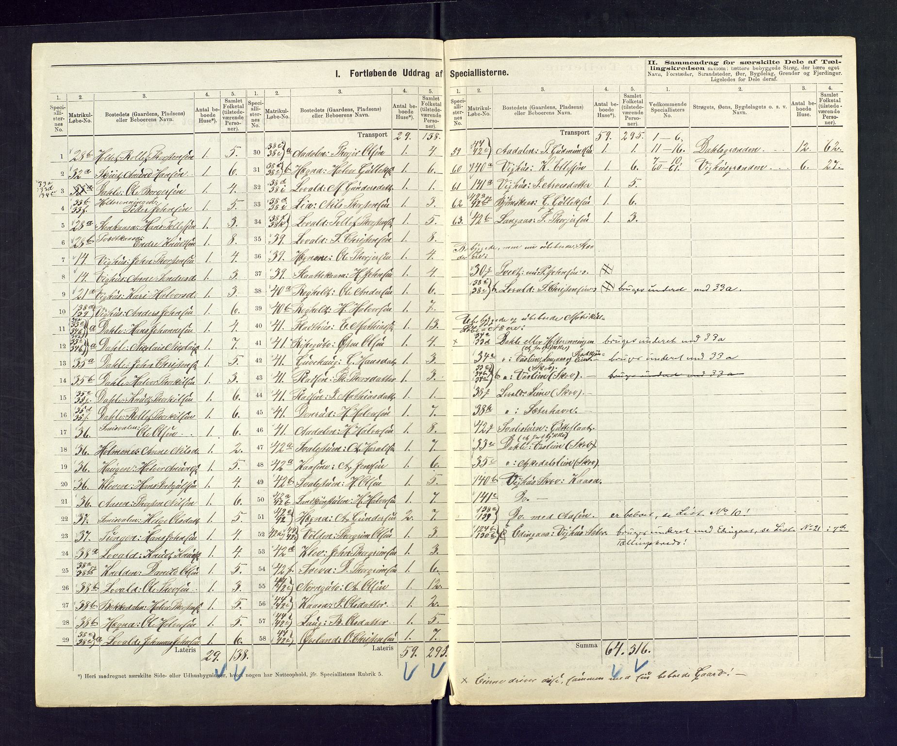 SAKO, 1875 census for 0822P Sauherad, 1875, p. 19