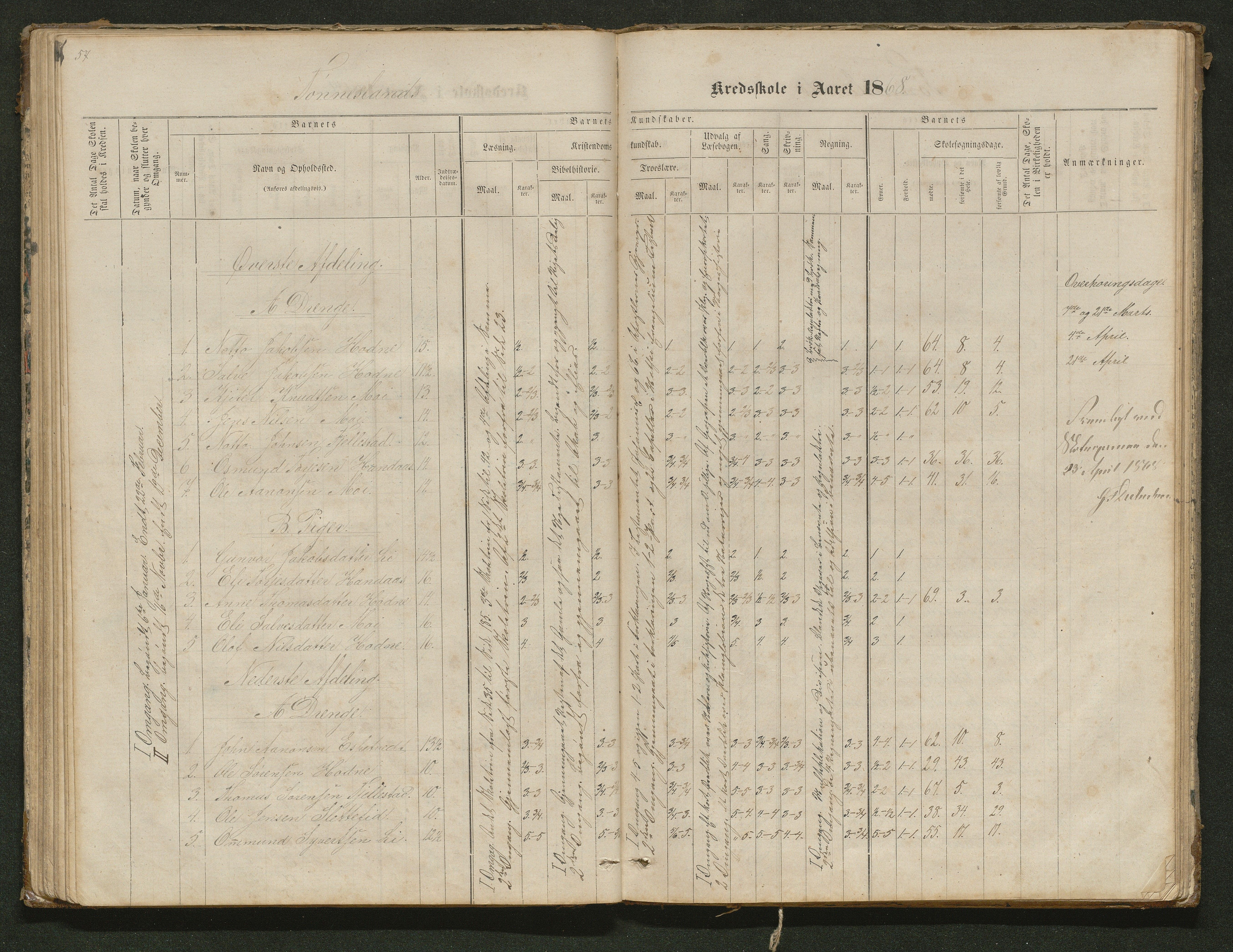 Hornnes kommune, Tønnesvold, Abusland skolekretser, AAKS/KA0936-550g/F1/L0001: Skoleprotokoll Abusland, Tønnesvold, 1864-1896, p. 57