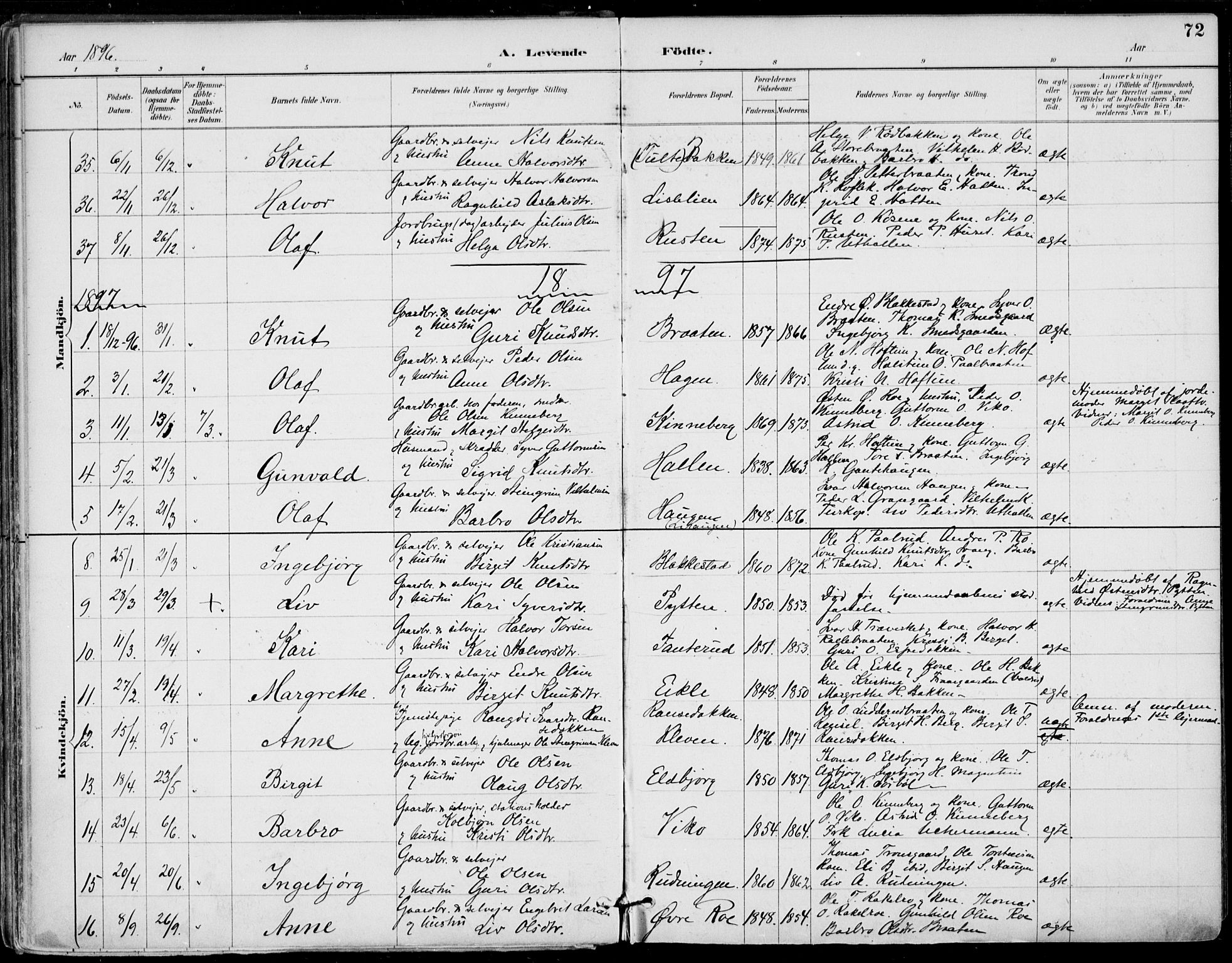 Gol kirkebøker, AV/SAKO-A-226/F/Fa/L0005: Parish register (official) no. I 5, 1887-1900, p. 72