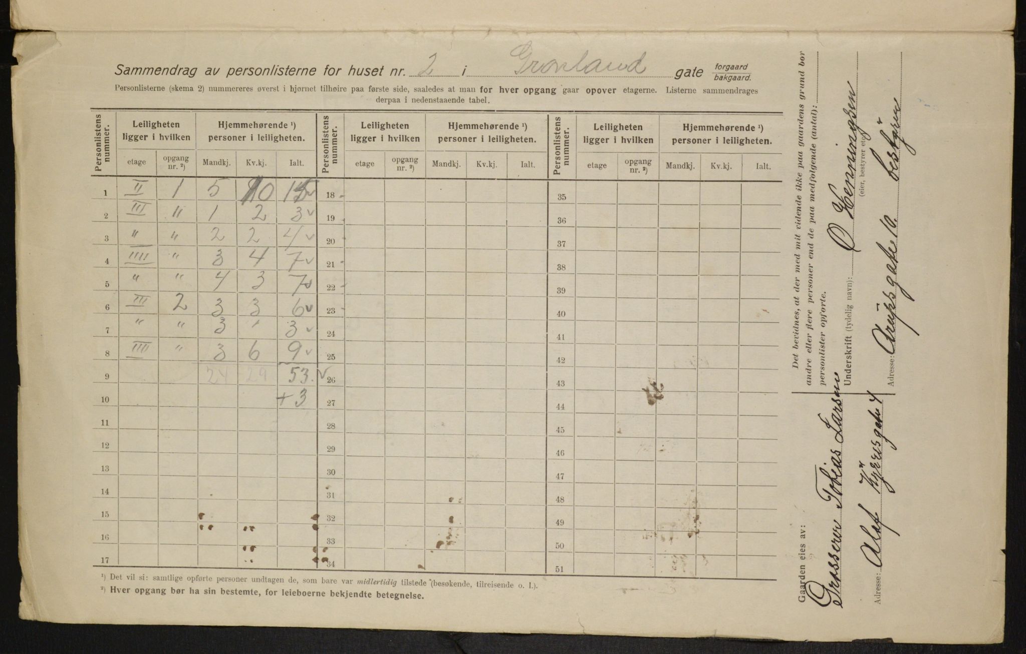 OBA, Municipal Census 1916 for Kristiania, 1916, p. 31678