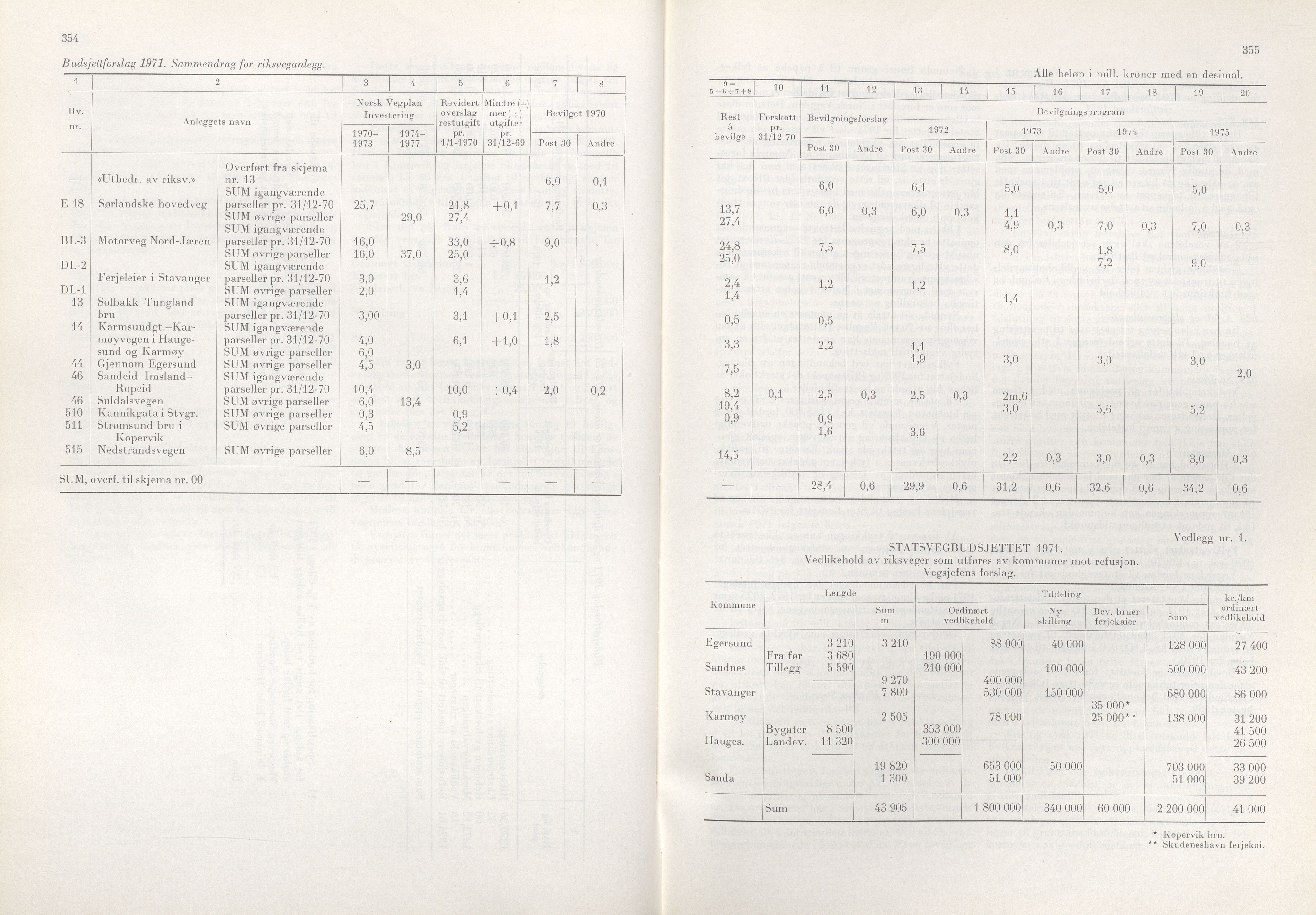 Rogaland fylkeskommune - Fylkesrådmannen , IKAR/A-900/A/Aa/Aaa/L0090: Møtebok , 1970, p. 354-355