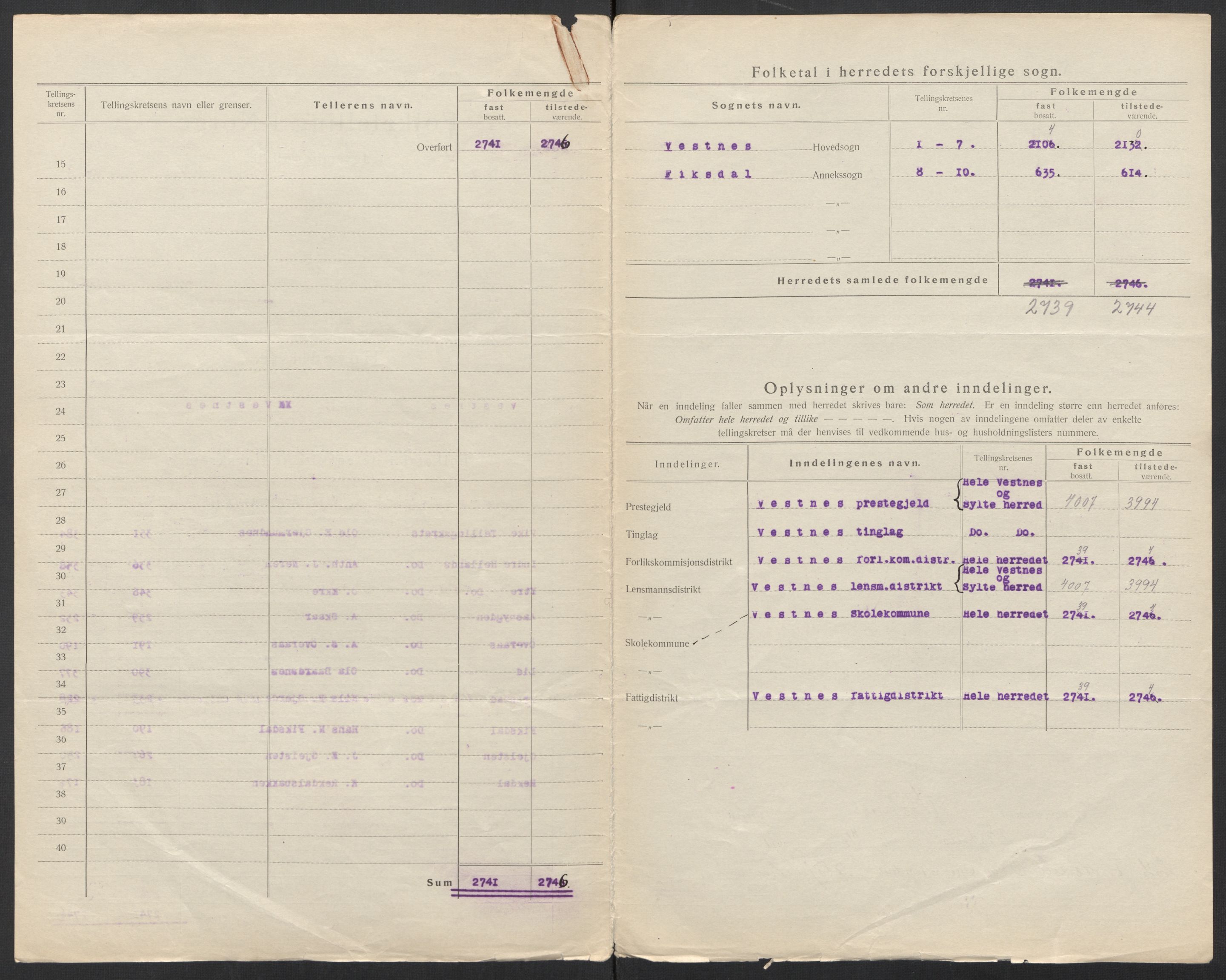 SAT, 1920 census for Vestnes, 1920, p. 5