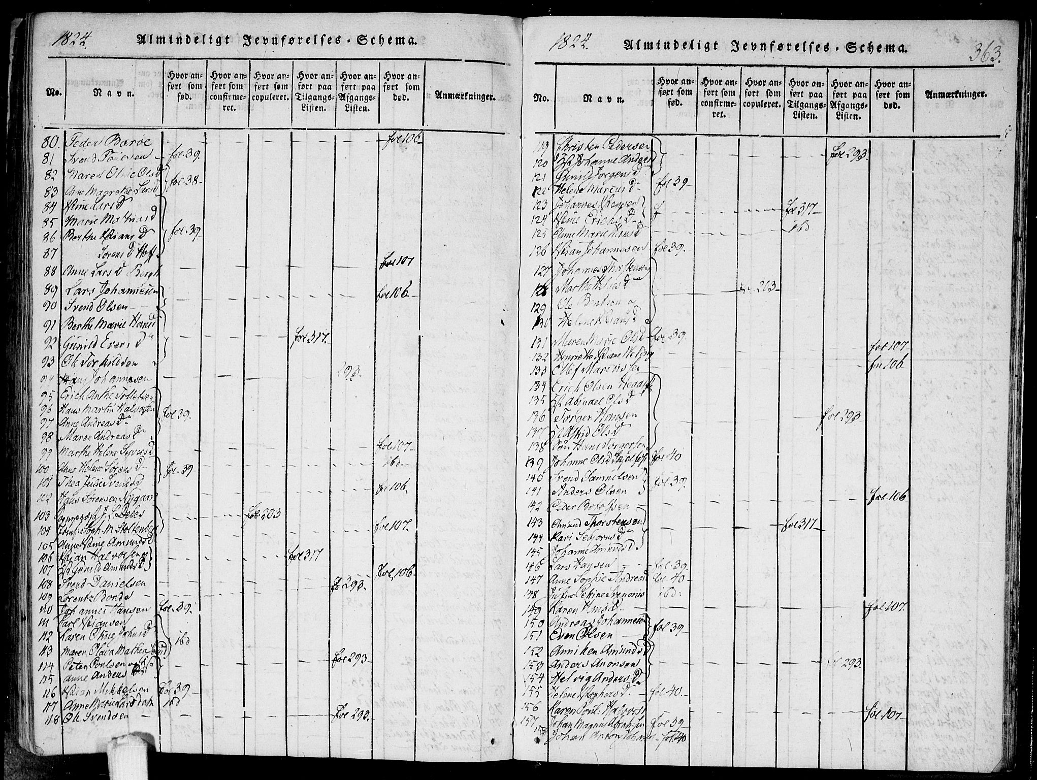 Hobøl prestekontor Kirkebøker, SAO/A-2002/F/Fa/L0002: Parish register (official) no. I 2, 1814-1841, p. 363