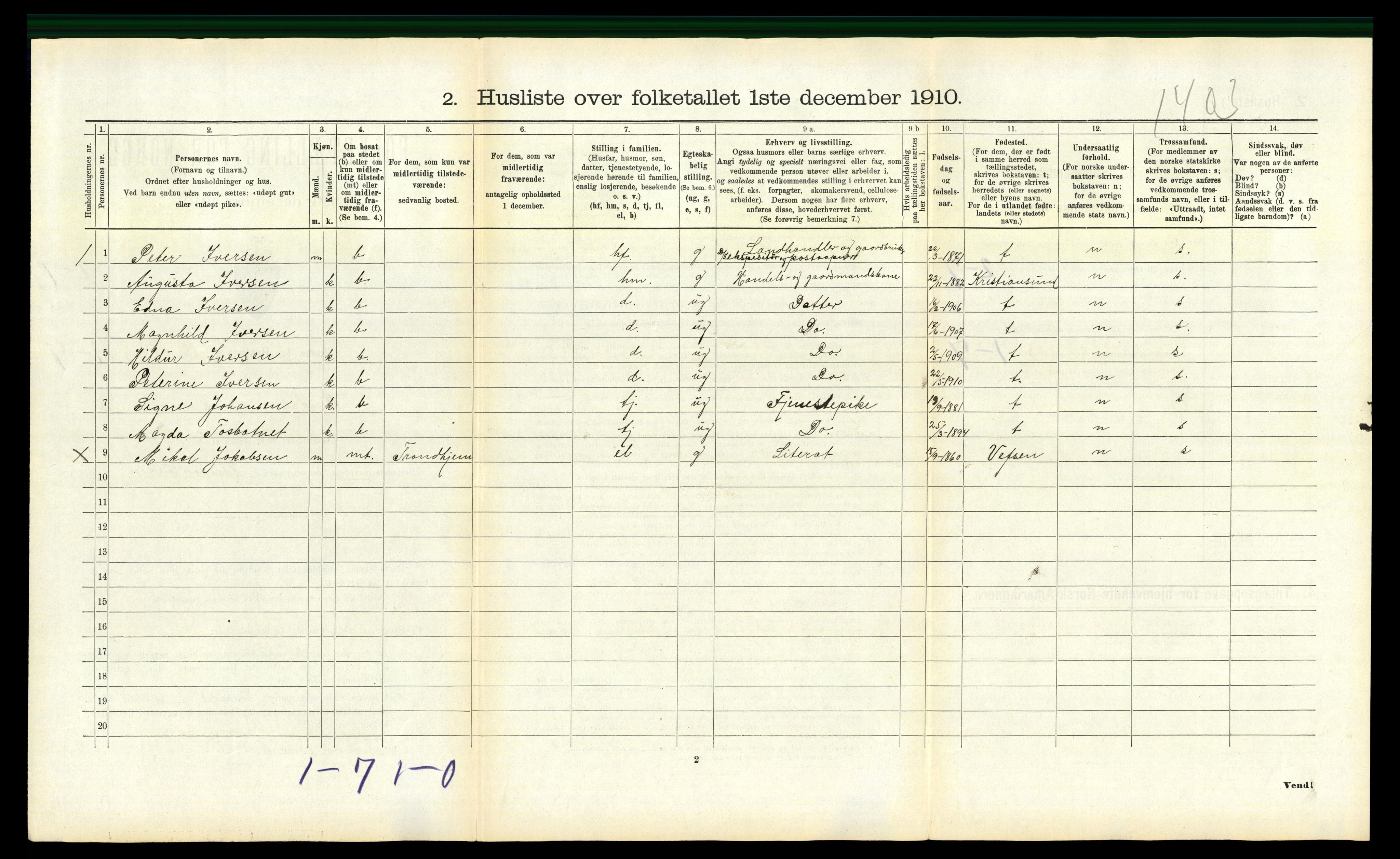 RA, 1910 census for Bindal, 1910, p. 461