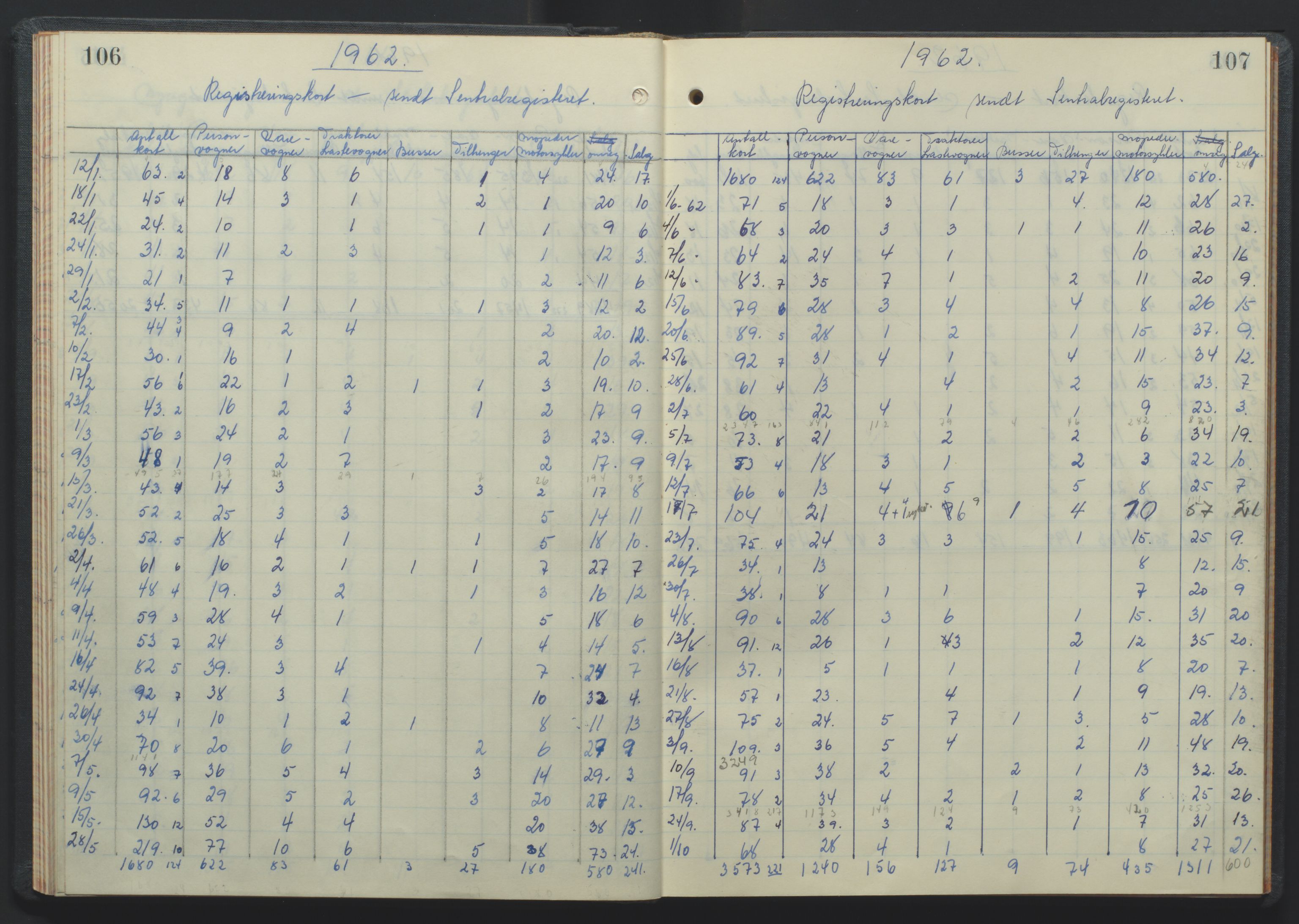 Arendal politikammer - 2, SAK/1243-0010/M/Ma/L0351: Motorvognjournal, 1956-1962, p. 106-107